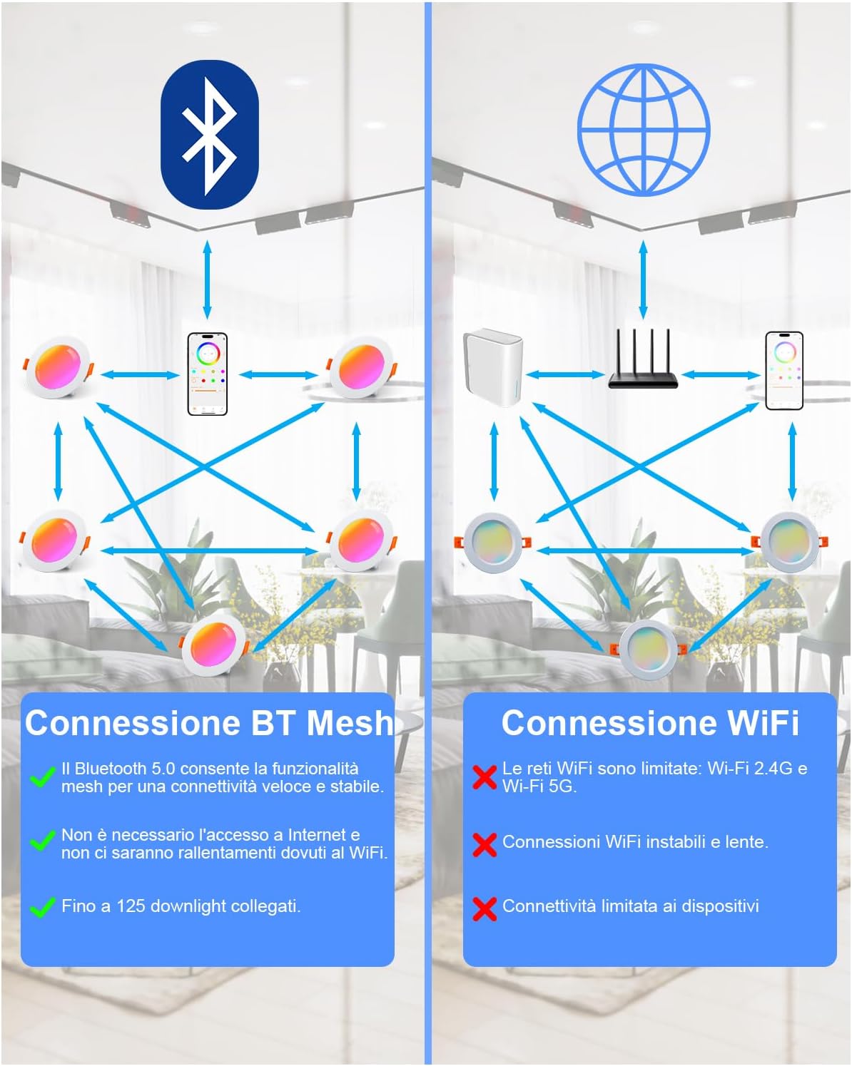 Faretti Led da Incasso Smart Bluetooth RGBWW 7W, 6 pezzi - immagine 4