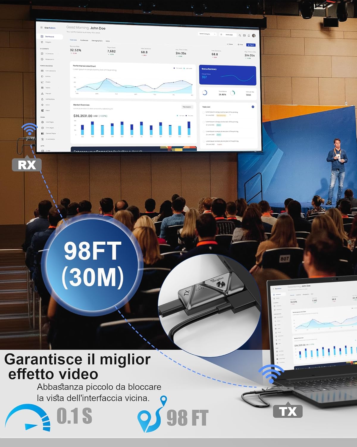 Trasmettitore e Ricevitore Wireless HDMI 4K - immagine 4