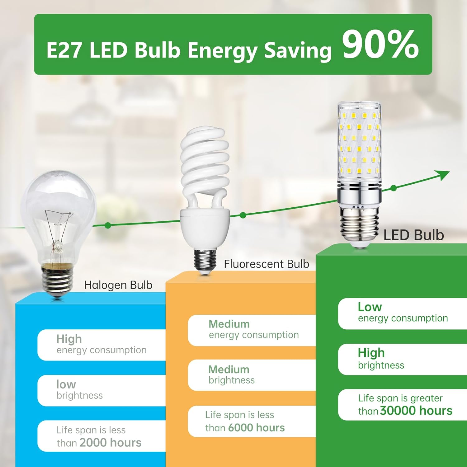 Lampadine LED E27 Luce Naturale 4000K (Set di 6) - immagine 4