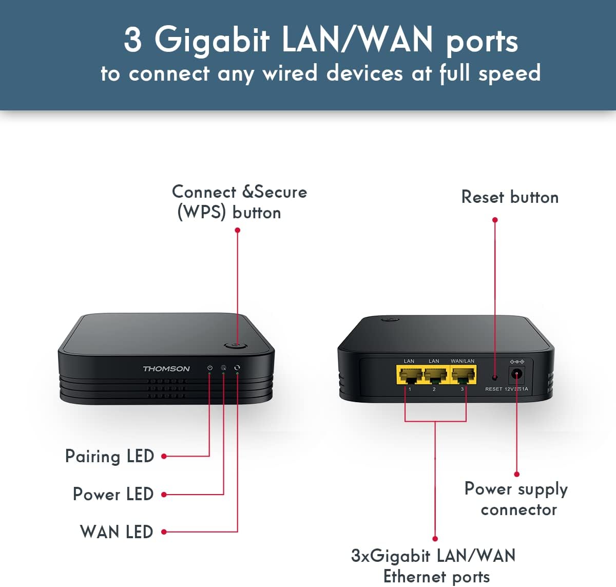 Thomson Amplificatore WLAN - Wi-Fi MESH Home Kit 1200 - immagine 2