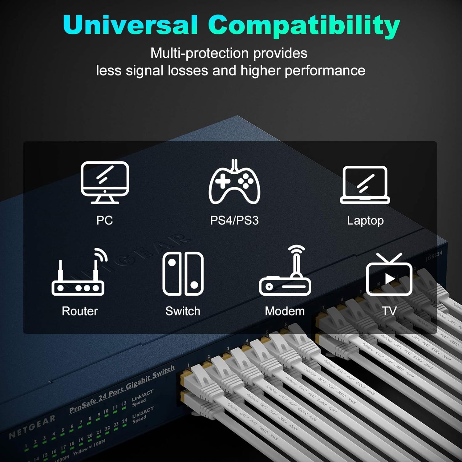 Cavo Ethernet Cat7 10m ad Alta Velocità, Bianco - immagine 4