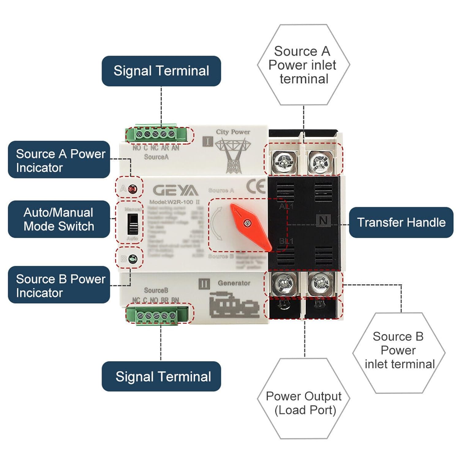Geya Interruttore di Trasferimento Automatico 2Poli 63A - immagine 4