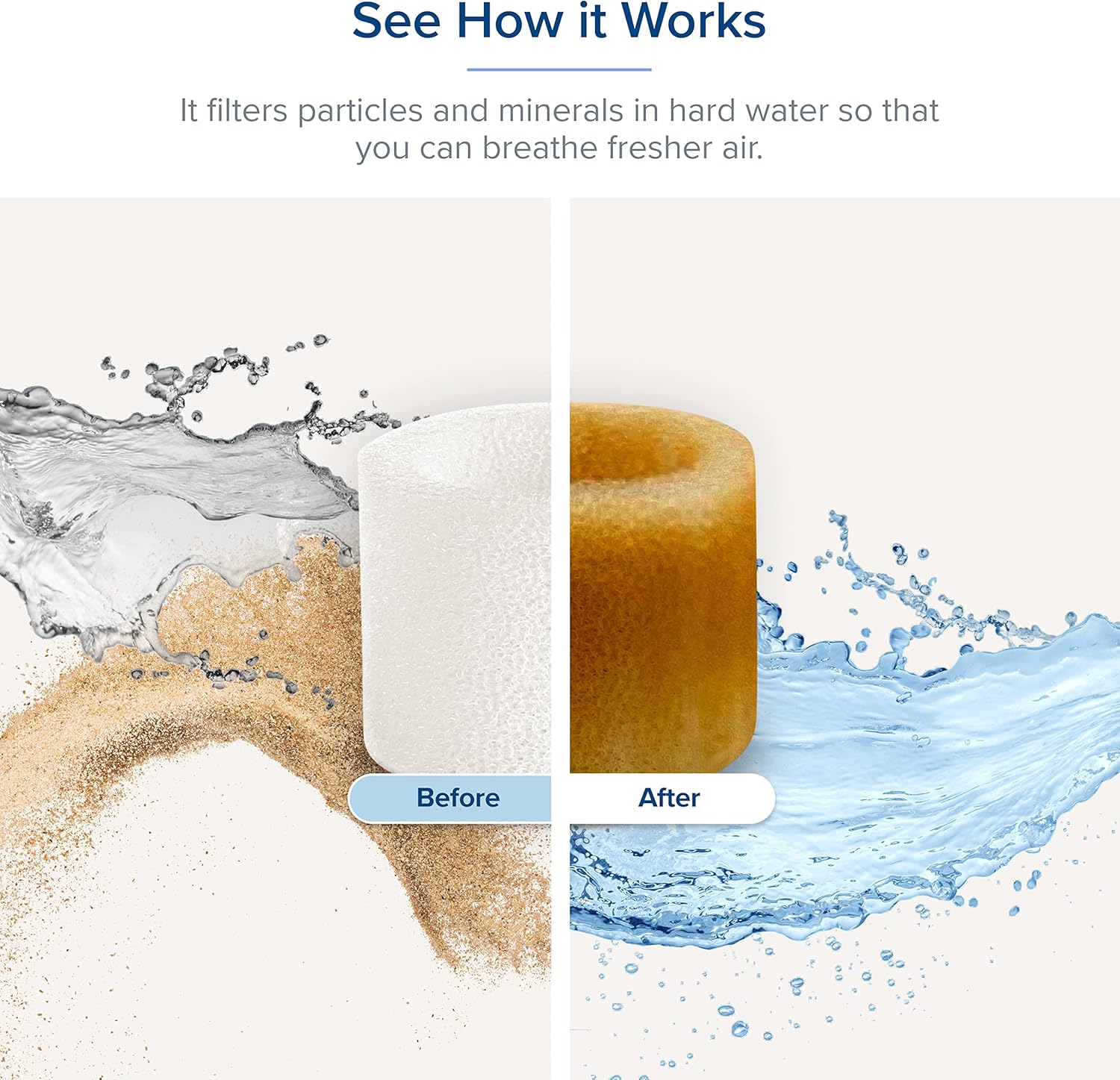 Levoit Filtri di Ricambio per Serbatoio Acqua - 10 Pezzi - immagine 3