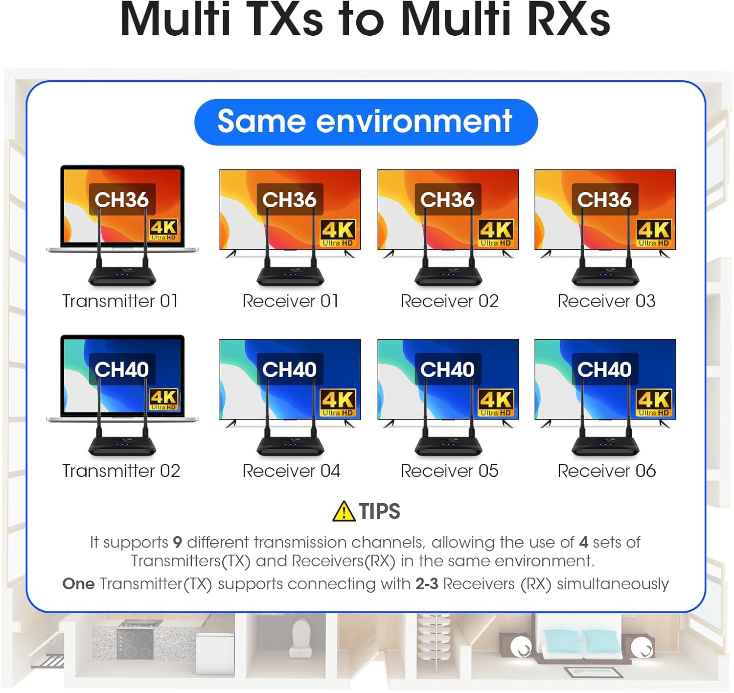 Trasmettitore e Ricevitore HDMI Wireless 4K 30Hz 250m - immagine 5