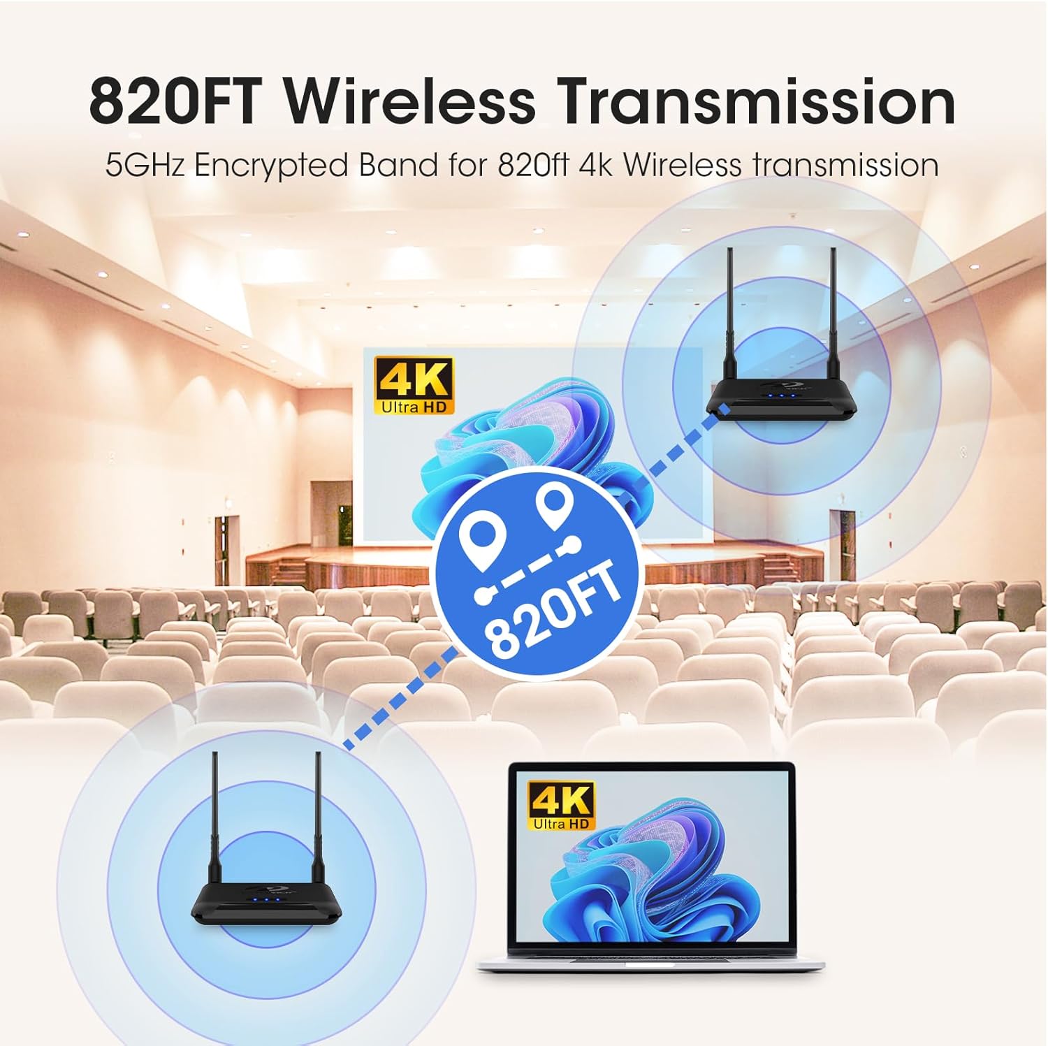 Trasmettitore e Ricevitore HDMI Wireless 4K 30Hz 250m - immagine 6
