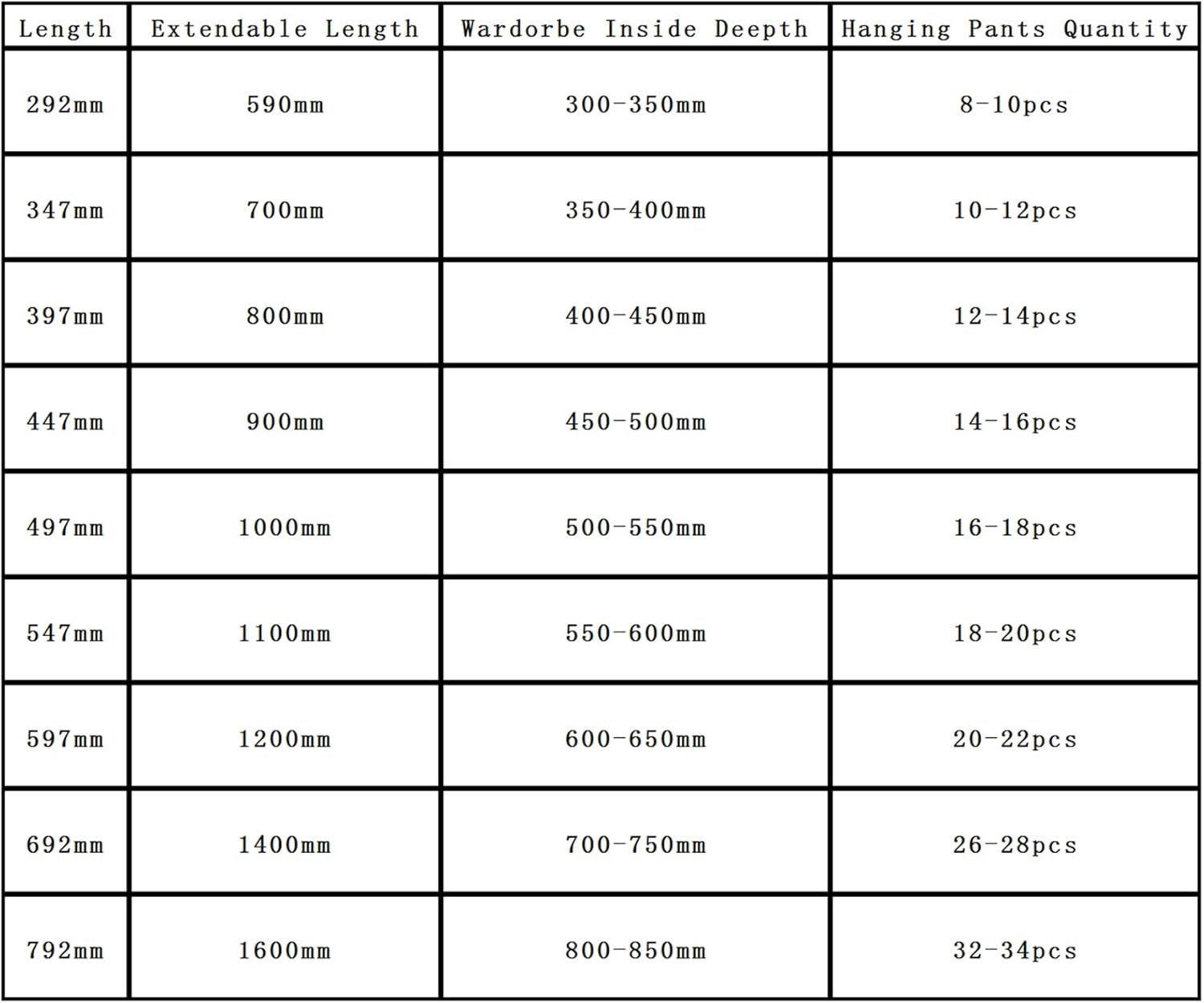 Mafage Pendiabiti Estraibile per Armadio 397 mm - immagine 6