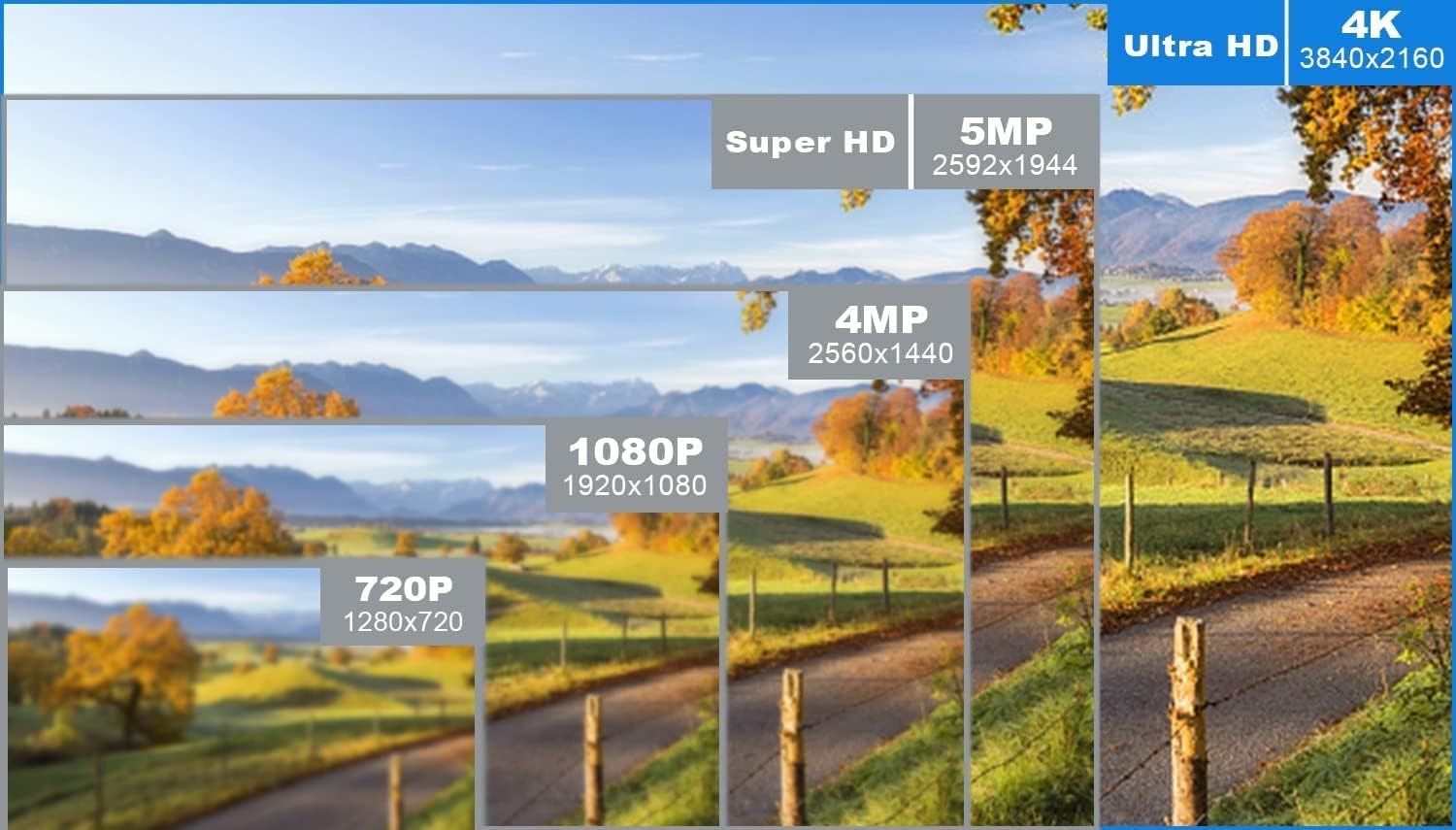 Seculink NVR 10 Canali 4K Ultra HD - immagine 3