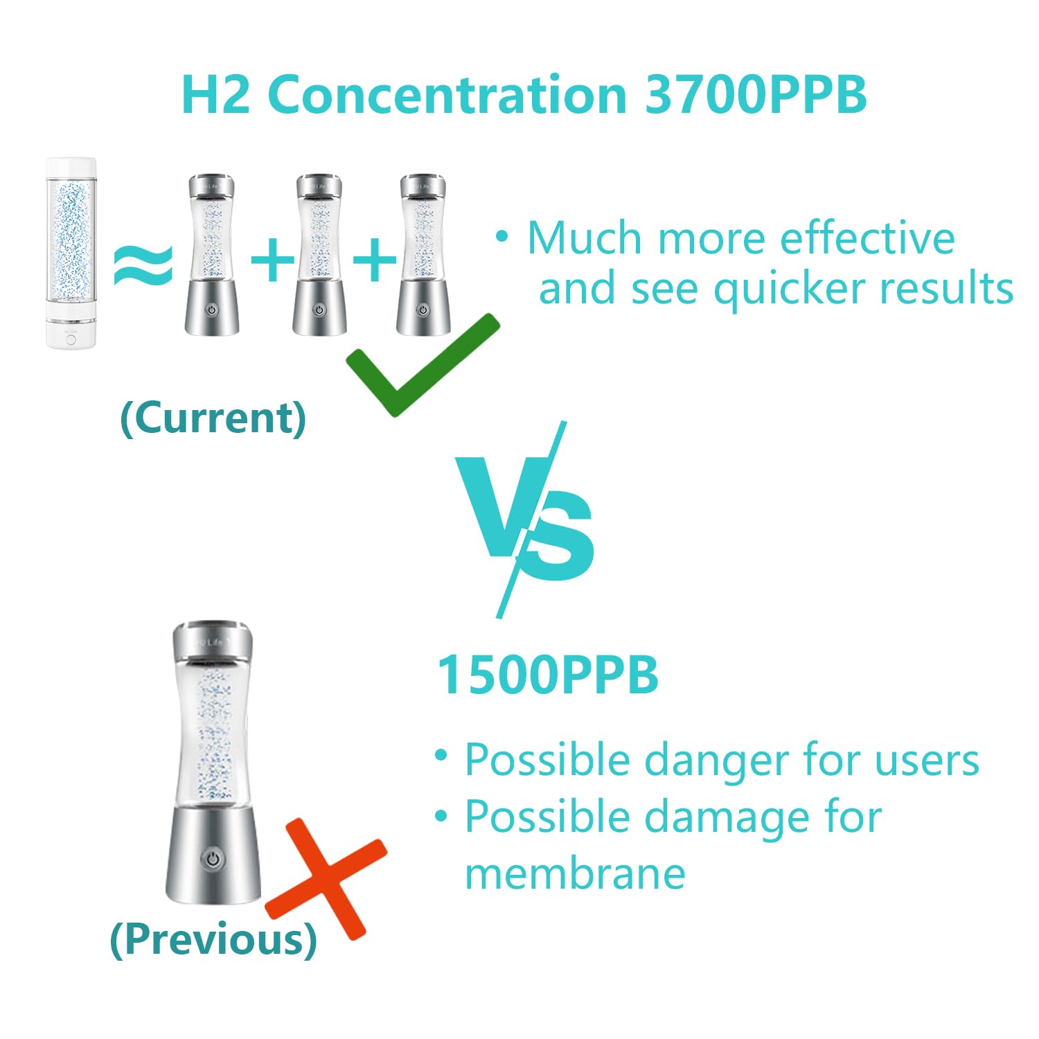 H2 Life Hydrogen Water Generator - Borraccia Professionale - immagine 4