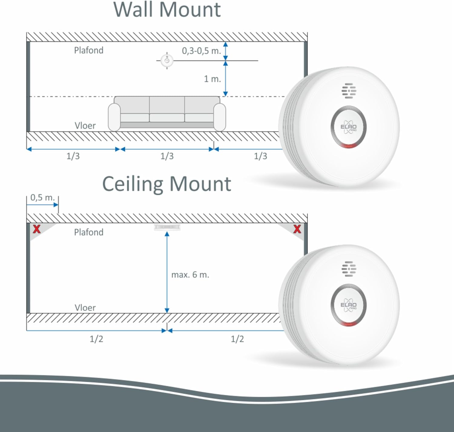 Elro FF4910 PRO Kit Antincendio 10 Anni - immagine 6