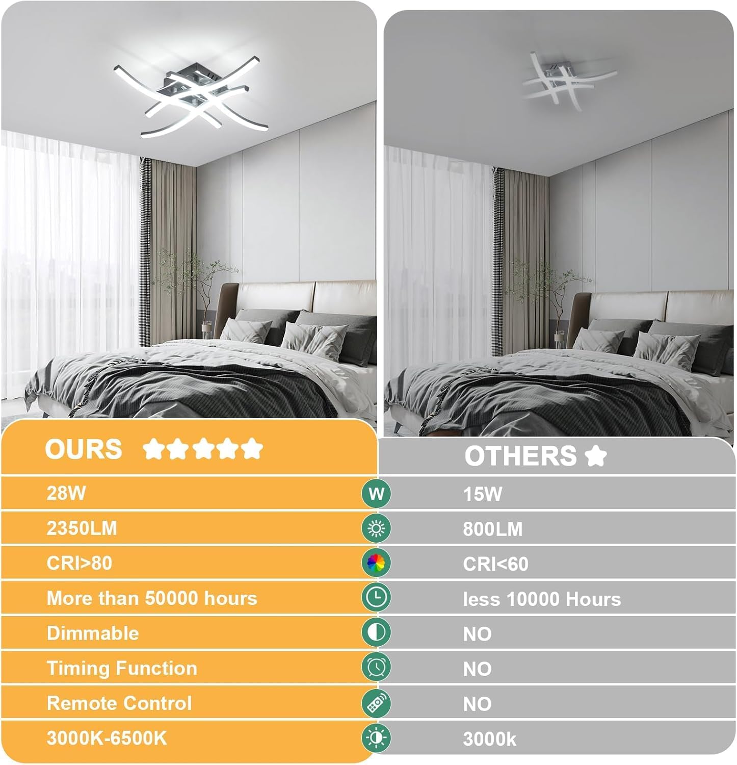 Plafoniera LED Soffitto Dimmerabile con Telecomando 28W - immagine 5