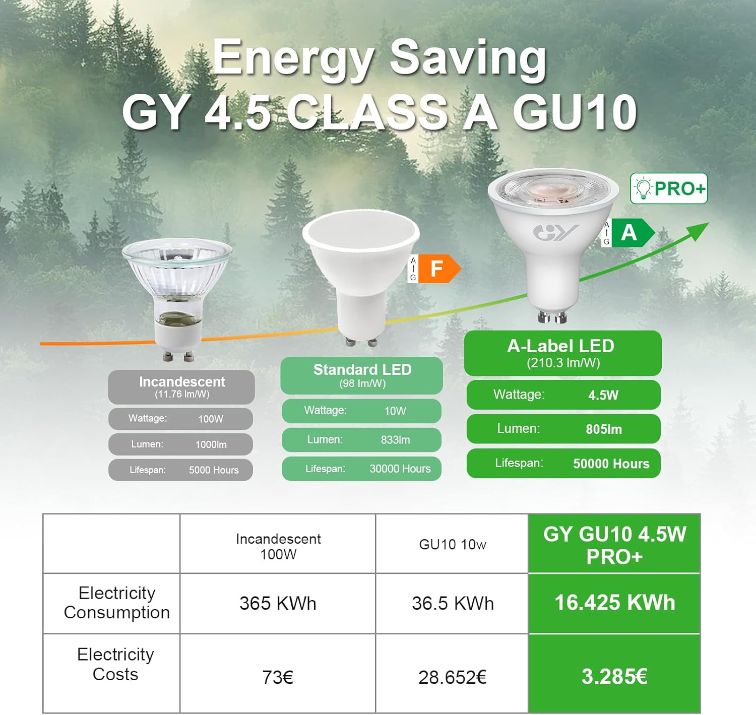 Gy Lampadina LED GU10 4.5W, Bianco Neutro, 12 Pezzi - immagine 4