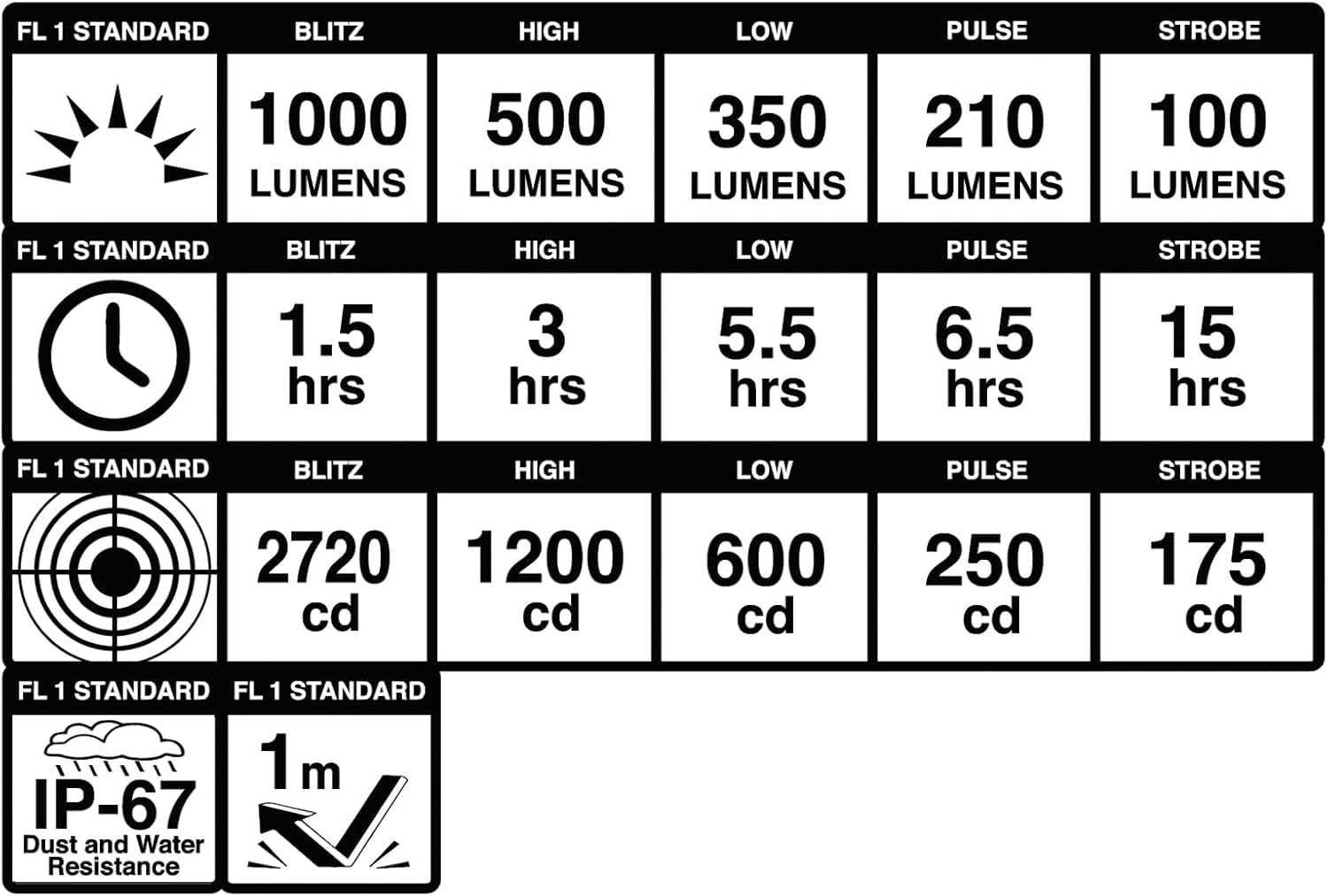 Blackburn Dayblazer 1000 Front Black - immagine 7