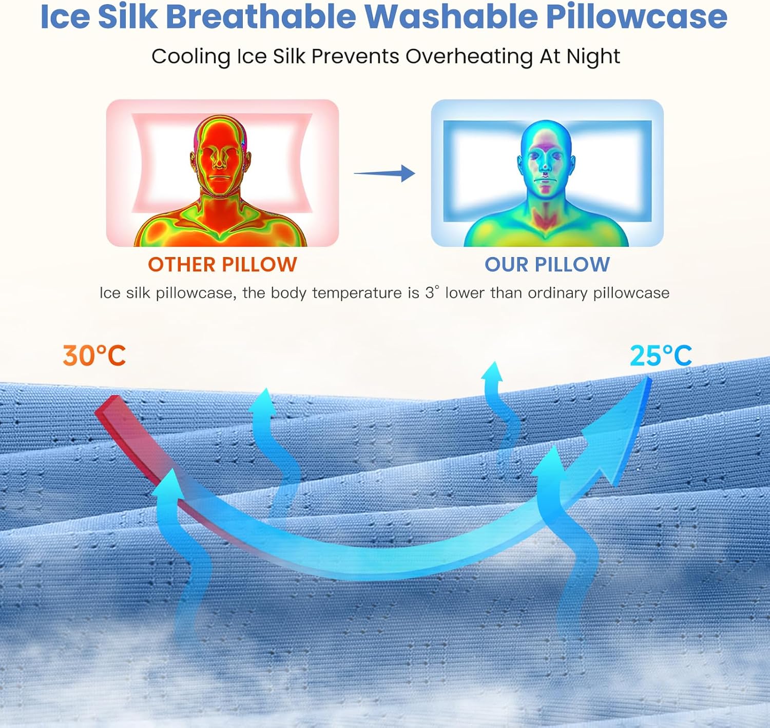 A-pce Cuscino Cervicale Memory Foam Ortopedico, Blu - immagine 7