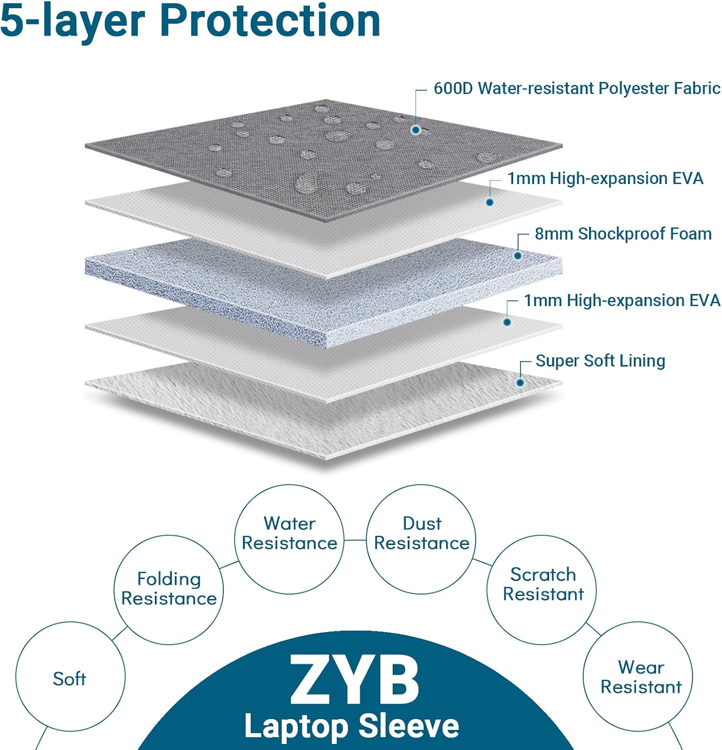 ZYB Custodia PC 15-15,6 Pollici per Laptop, Grigio Scuro - immagine 3