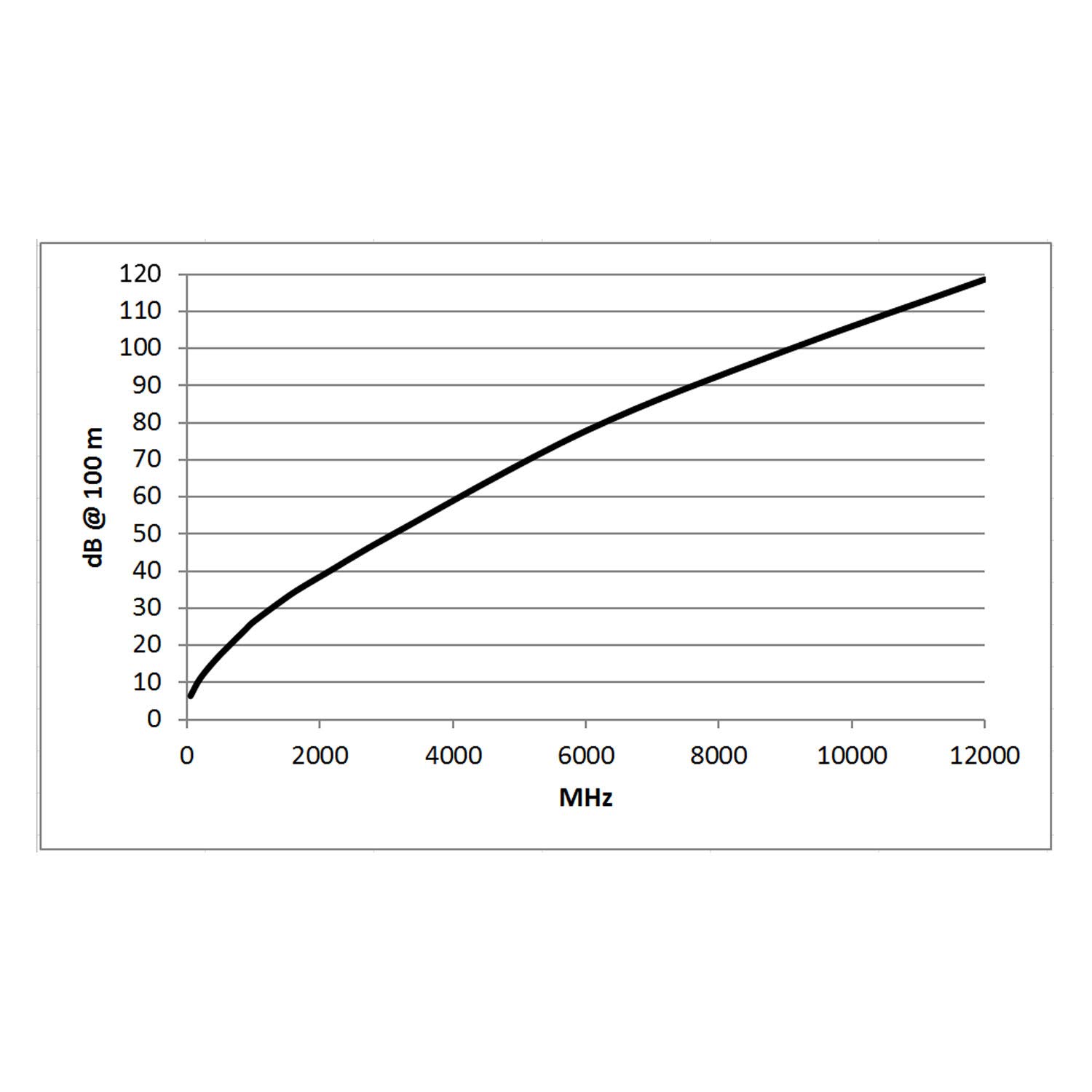 Sommer Cable - Cavo Patch Video 6G-SDI/4K, Verde - immagine 4