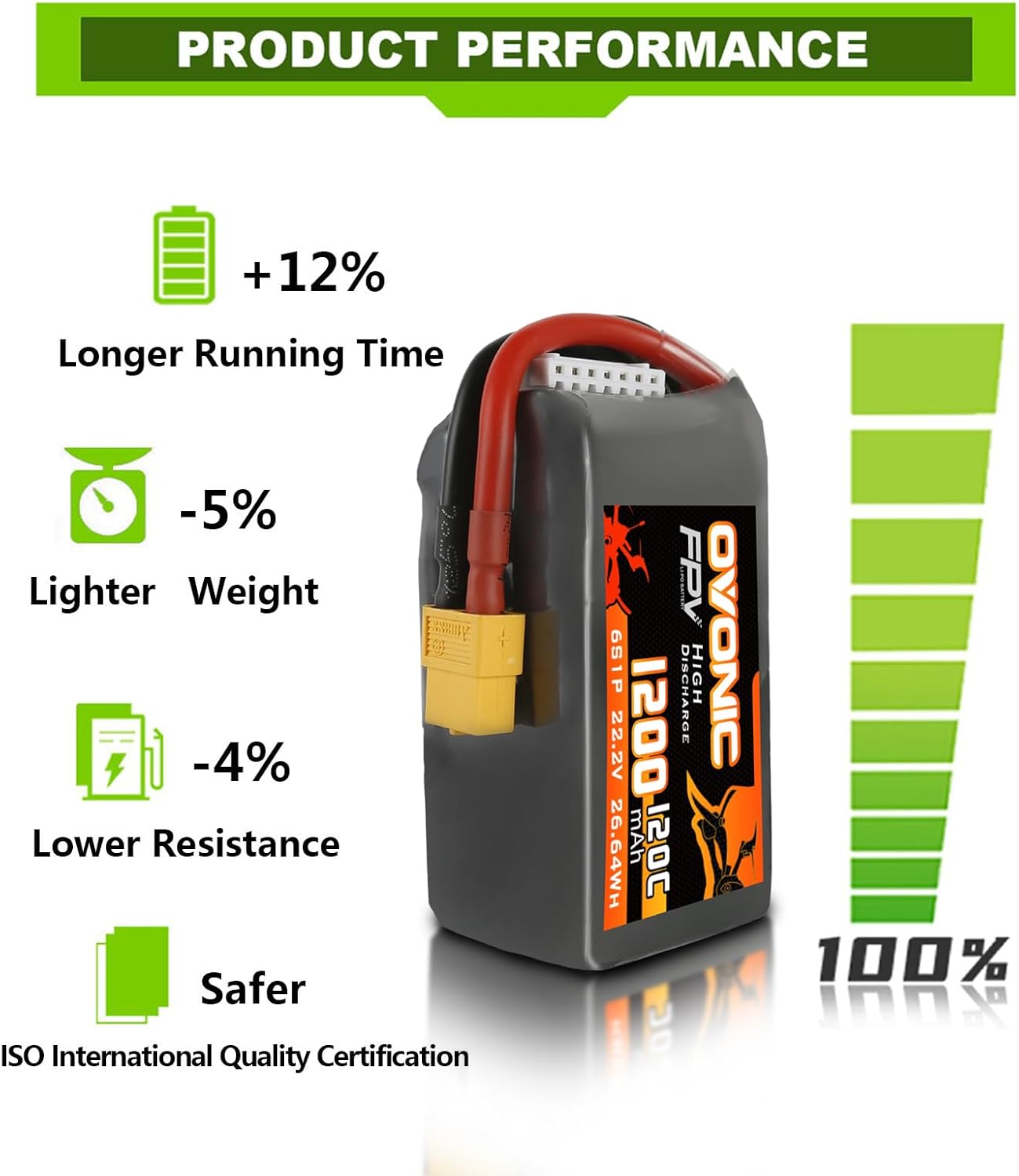 Ovonic Batteria Lipo 6s 1300 mAh 22,2 V 120C (2 pezzi) - immagine 4