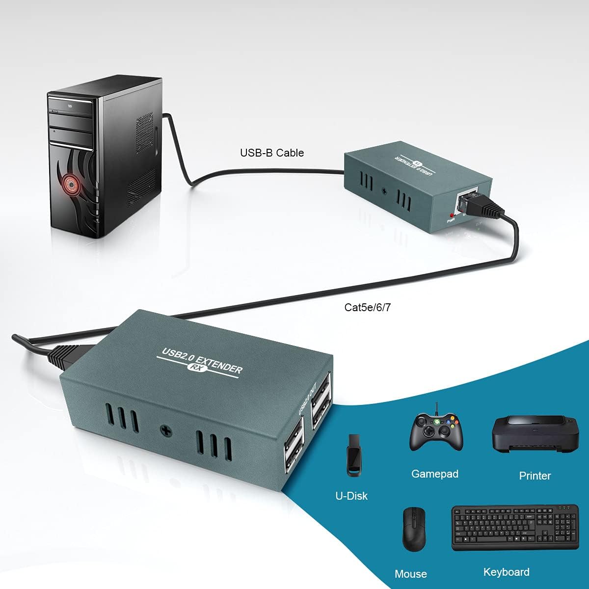 USB 2.0 Extender su Ethernet Cat 5e/6/7 - immagine 7