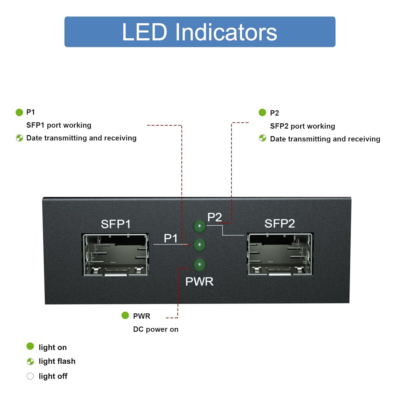 H!fiber.com Convertitore Multimediale Gigabit Ethernet - immagine 2