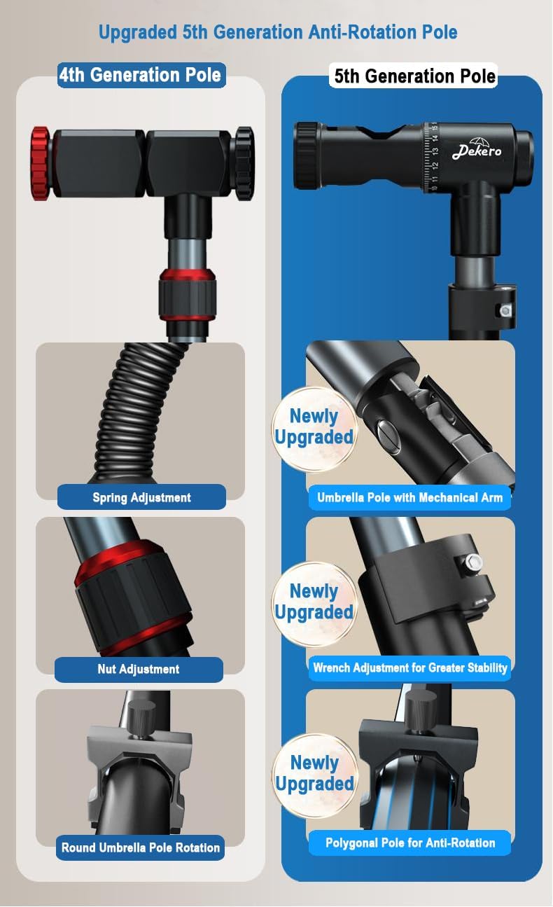 Dekero Ombrello da Spiaggia 2,4 m Antivento - immagine 3