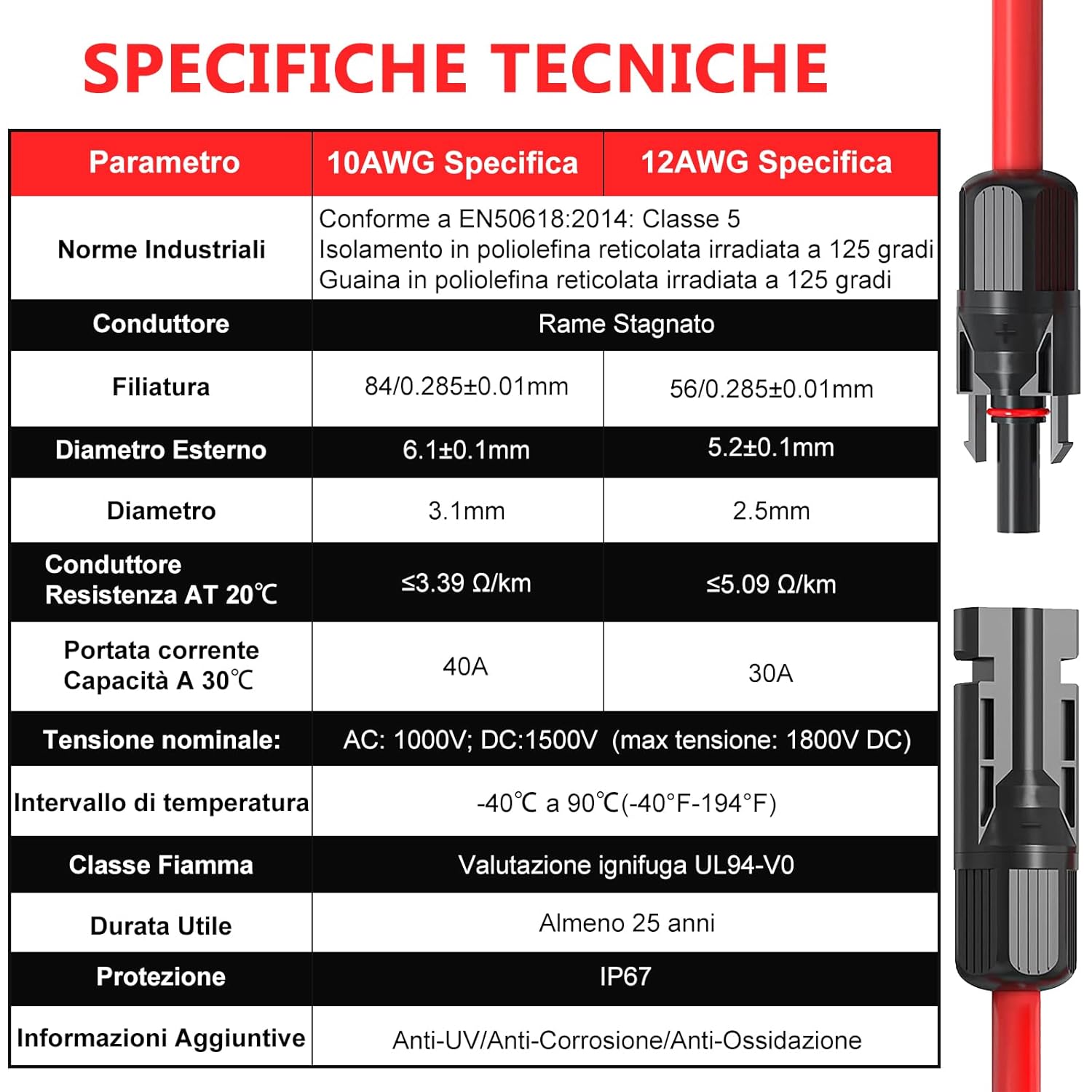 Oududianzi Cavo Solare 4mm² 15m (Rosso + Nero) - immagine 5