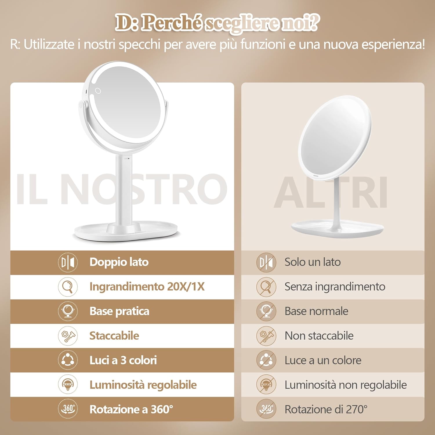 Momokuba Specchio Trucco Ingranditore 20x con Luci 8" - immagine 4