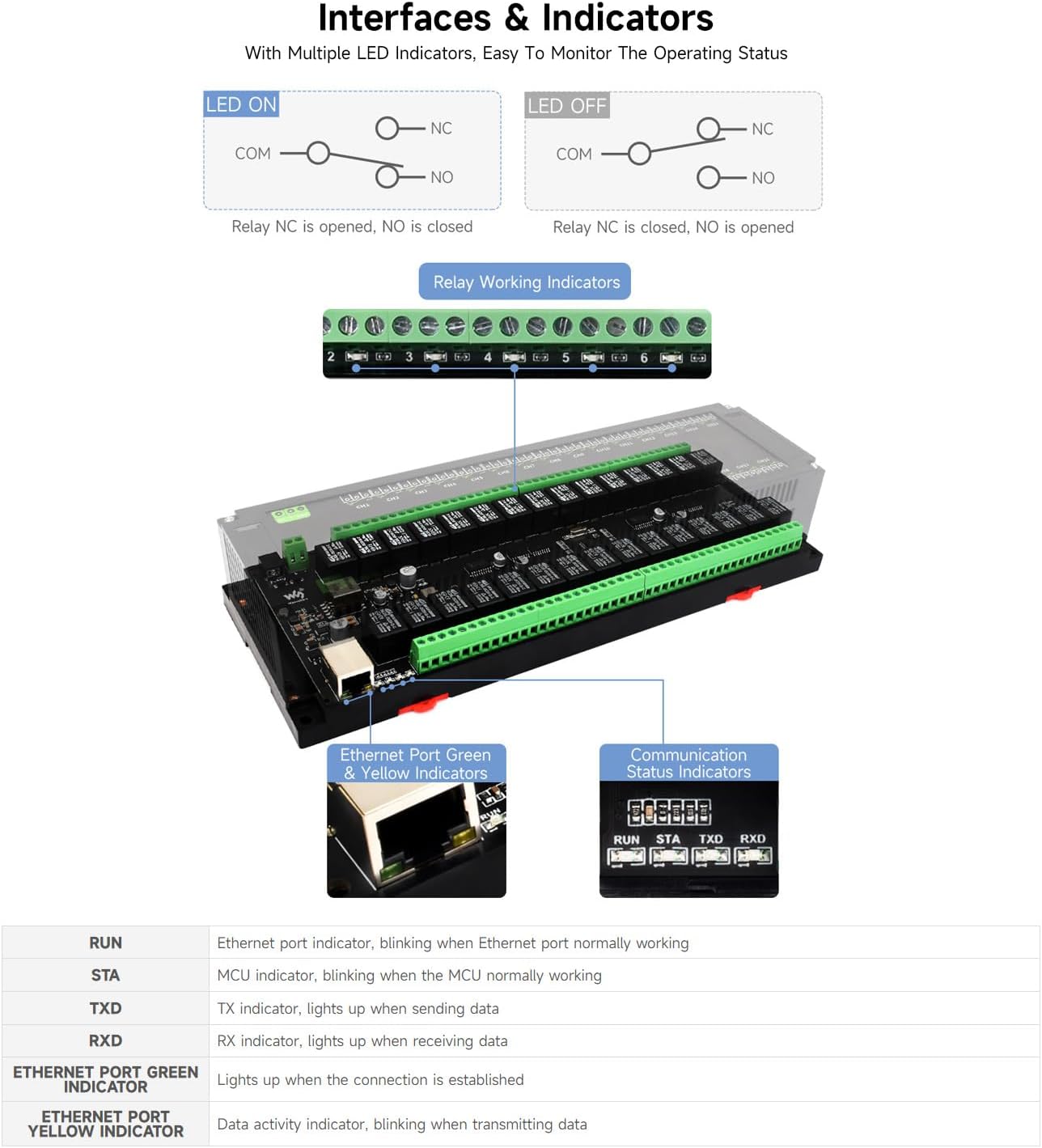 Waveshare 30-Ch Ethernet Relay Module - immagine 5