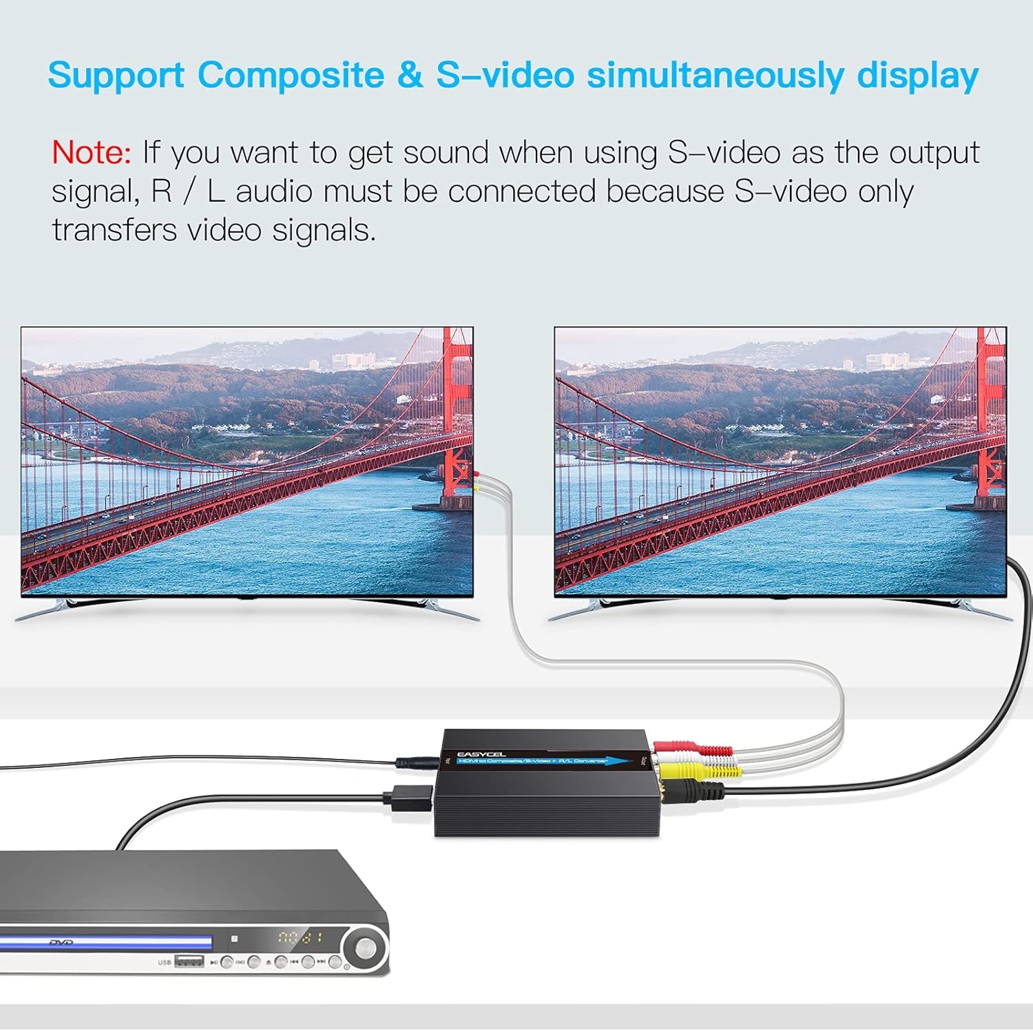 Easycel Convertitore da HDMI a S-video RCA - immagine 3