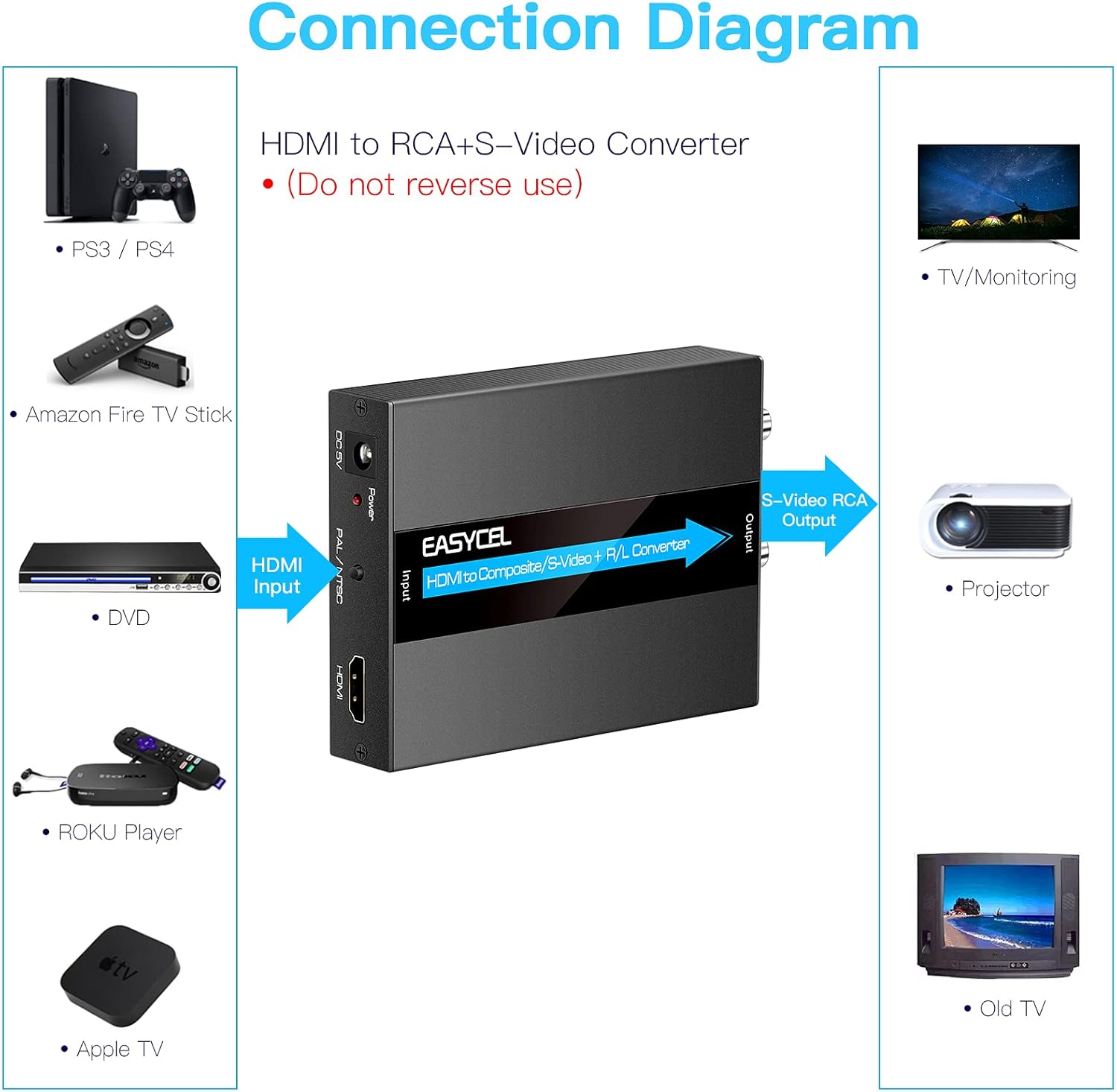 Easycel Convertitore da HDMI a S-video RCA - immagine 5