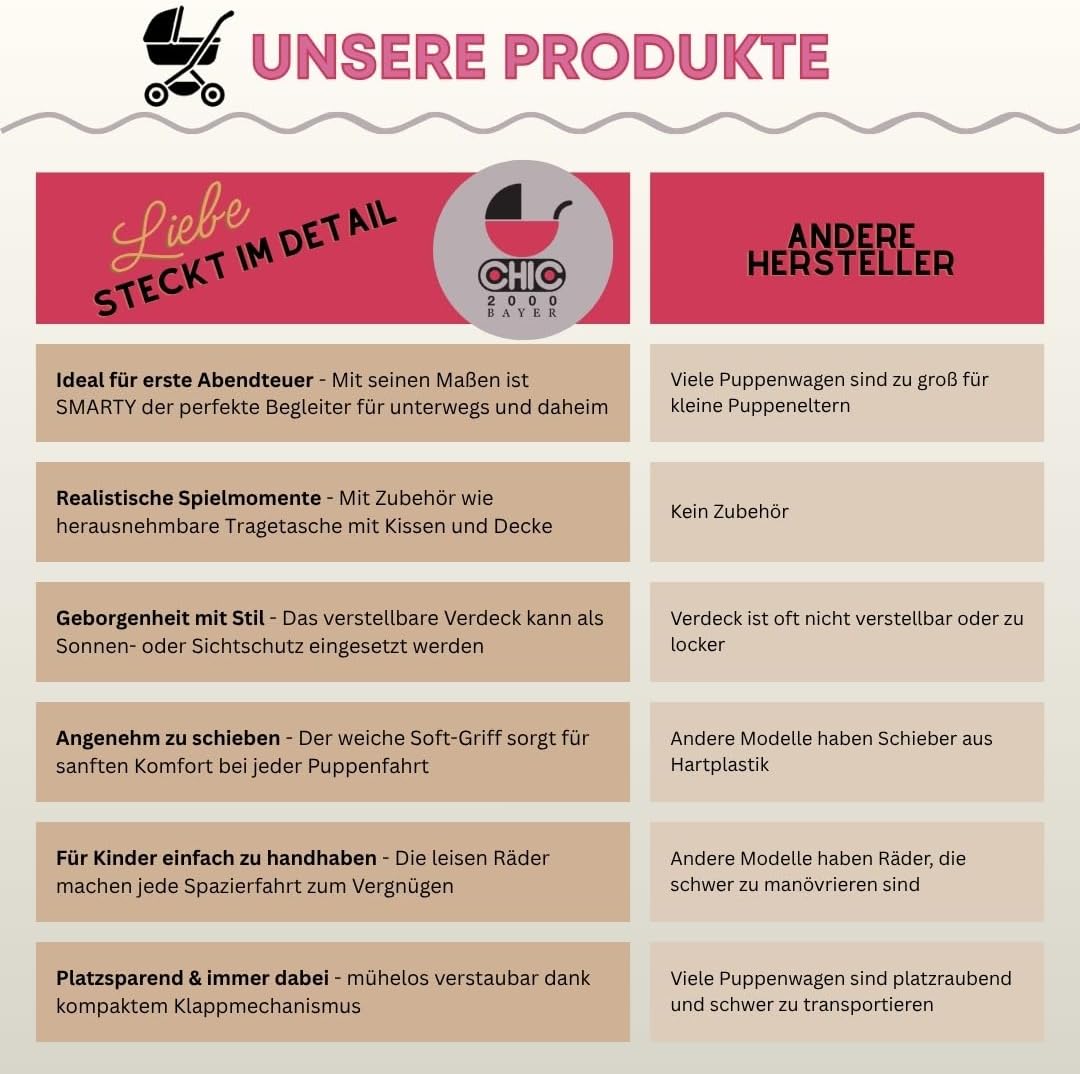 Bayer Chic 2000 555-76 - Passeggino per Bambole Smarty - immagine 4