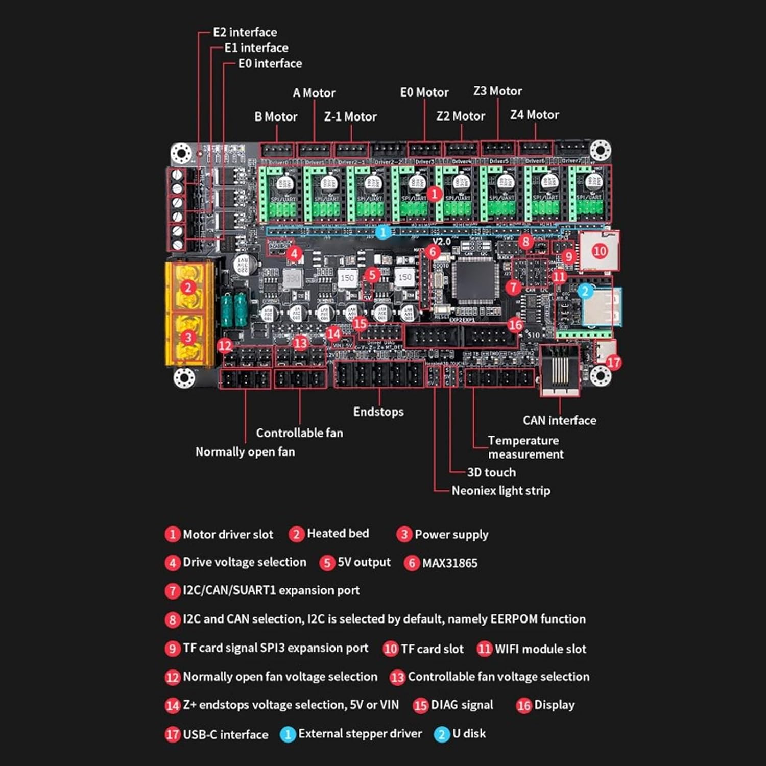 SEAFRONT MKS V2.0 Scheda di Controllo 8 Assi 32 Bit - immagine 6