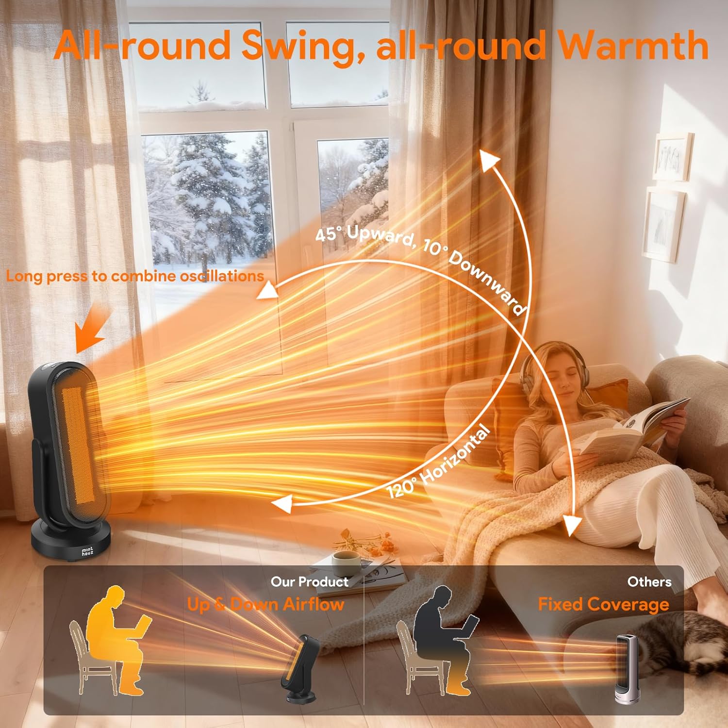 Minthouz Termoventilatore Ceramica PTC 1500W - immagine 2