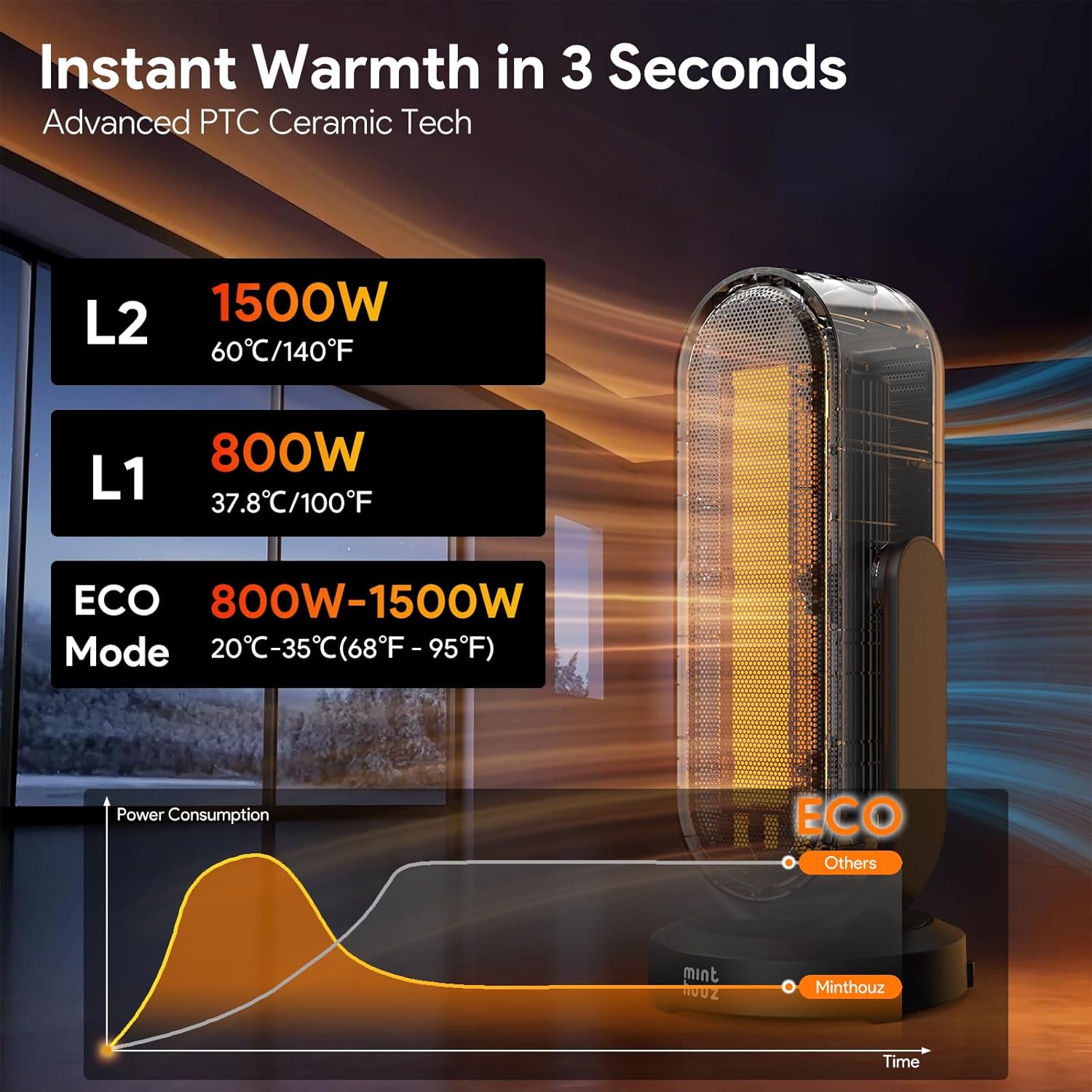 Minthouz Termoventilatore Ceramica PTC 1500W - immagine 4