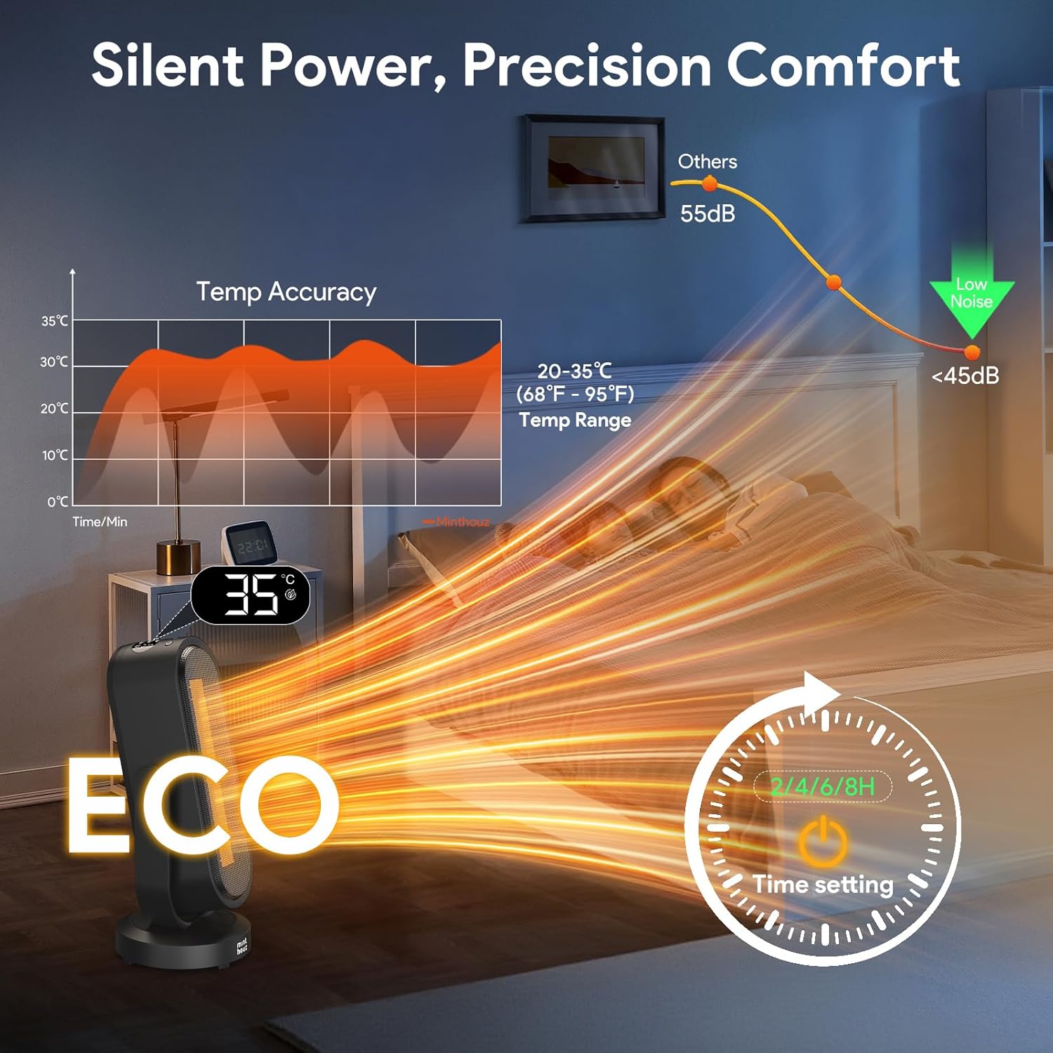 Minthouz Termoventilatore Ceramica PTC 1500W - immagine 5