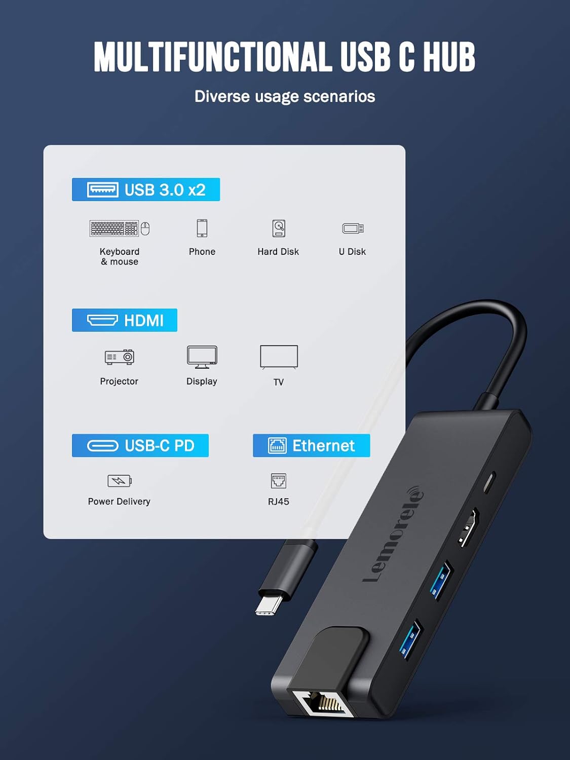 Lemorele Hub USB C 5 in 1 con Gigabit Ethernet - immagine 2