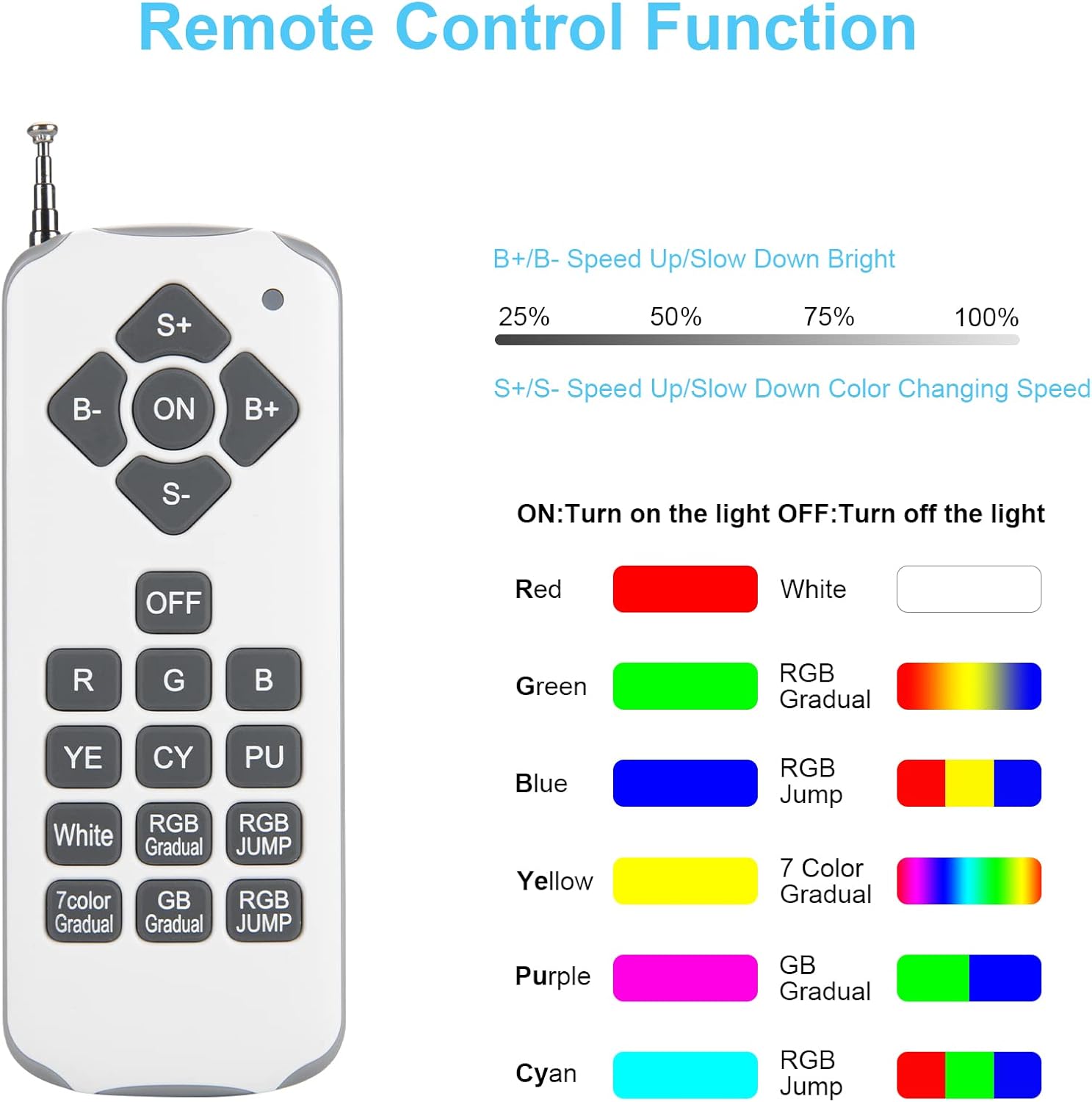 Kingwen Luci da Piscina PAR56 RGB 38W con Telecomando - immagine 4