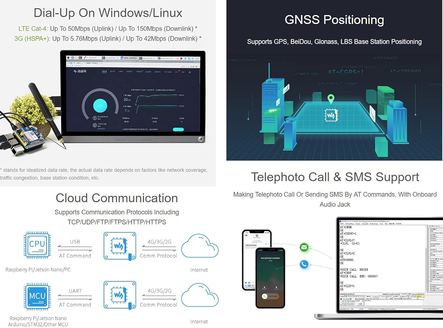 Waveshare 4G/3G/2G/GSM/GPRS/GNSS Hat per Raspberry Pi - immagine 7