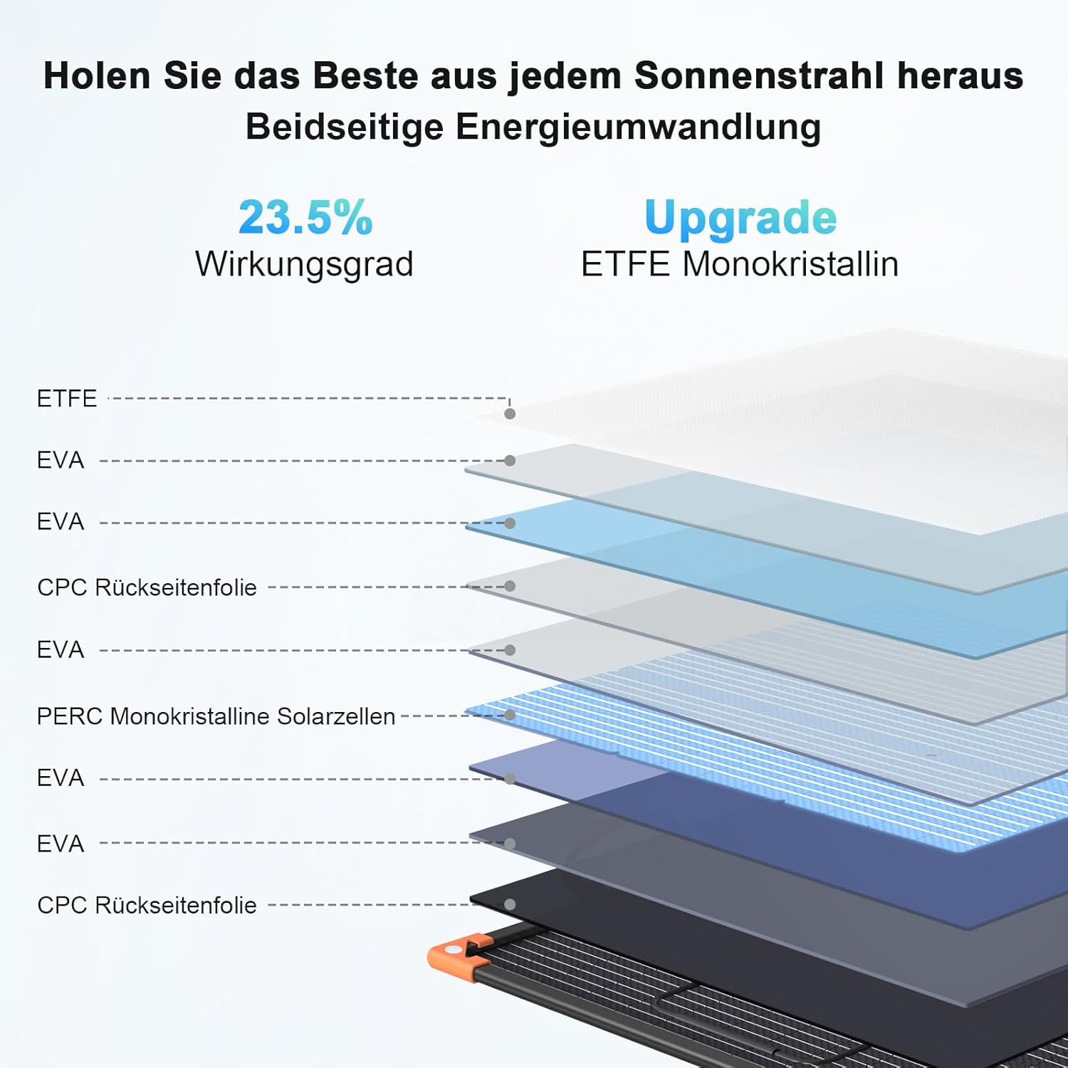Pannello Solare Bifacciale Portatile 100W Pieghevole - immagine 3
