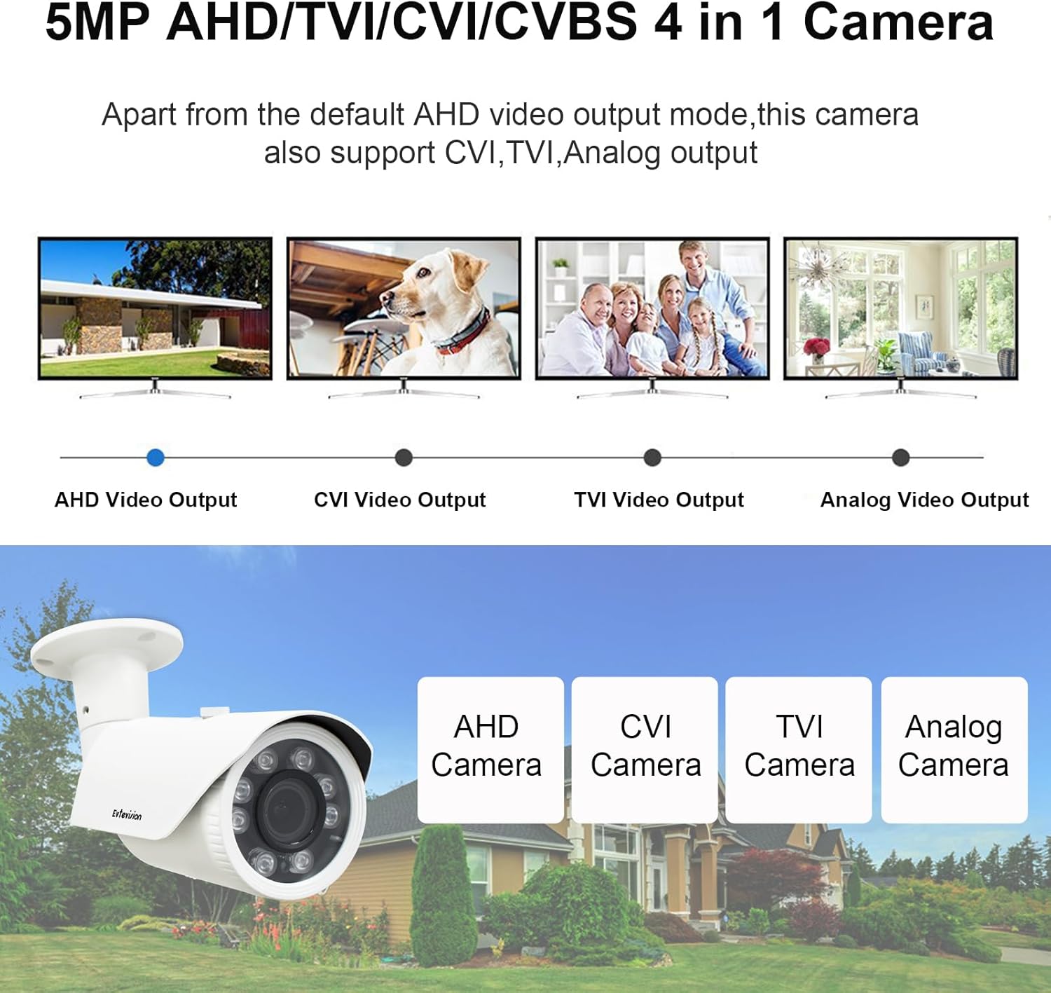 Telecamera di Sicurezza 5MP 4 in 1 Varifocale - immagine 2
