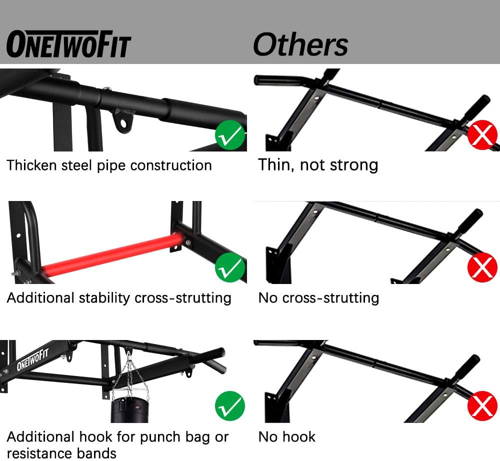 Onetwofit Barra Trazioni per Parete Multi-Grip 200KG - immagine 5