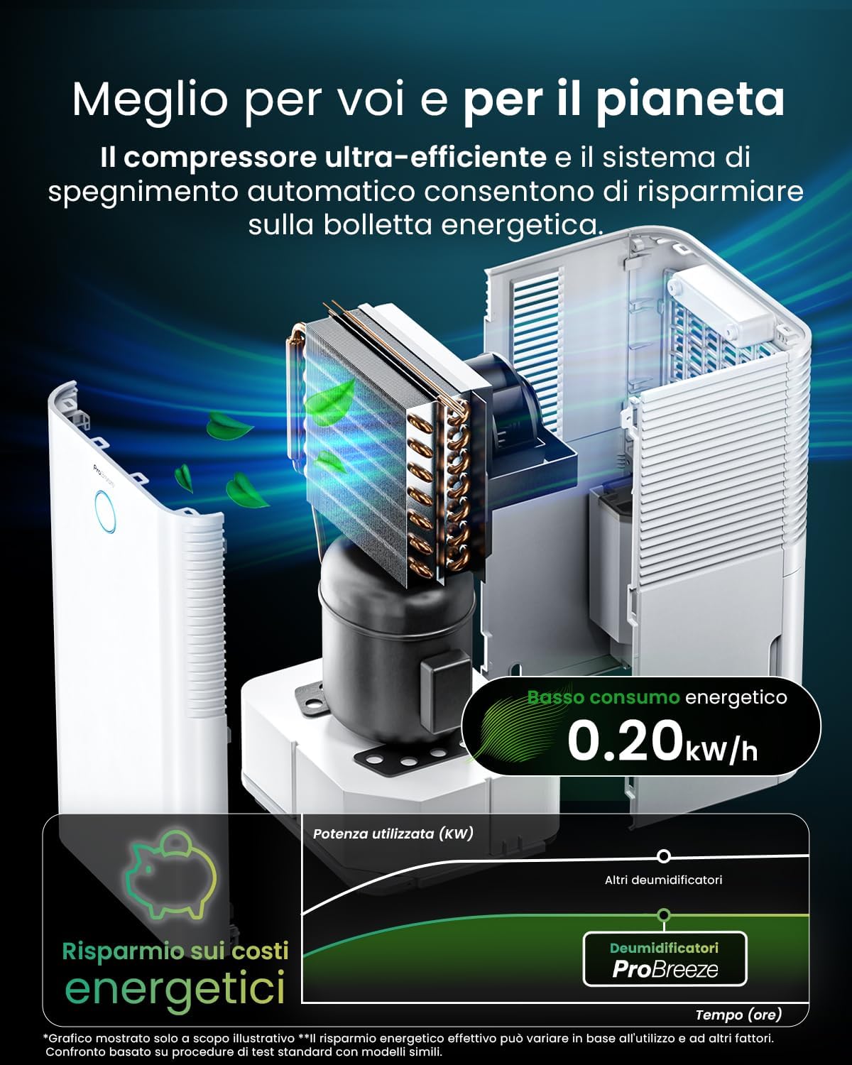 Pro Breeze Deumidificatore 12L/giorno con serbatoio 2L - immagine 4