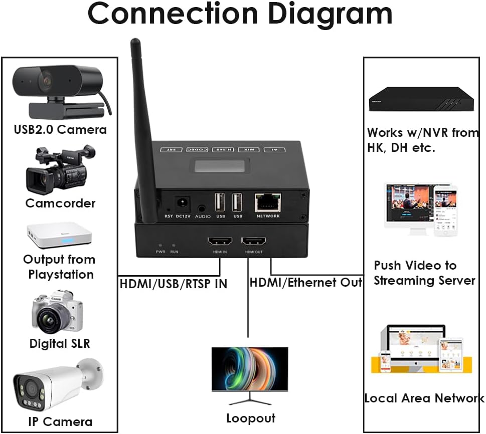 Exvist H.265 1080P WiFi HDMI Video Encoder/Decoder - immagine 5
