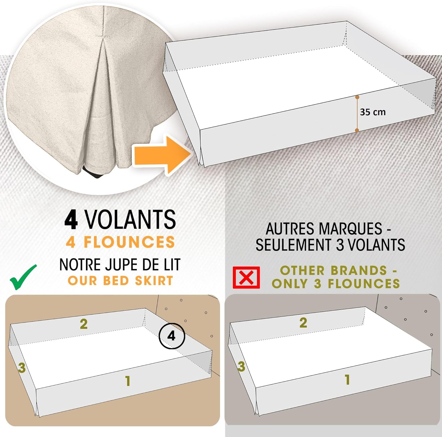 Coprirete Ecru 200x200cm con 4 Volanti 35cm - immagine 2