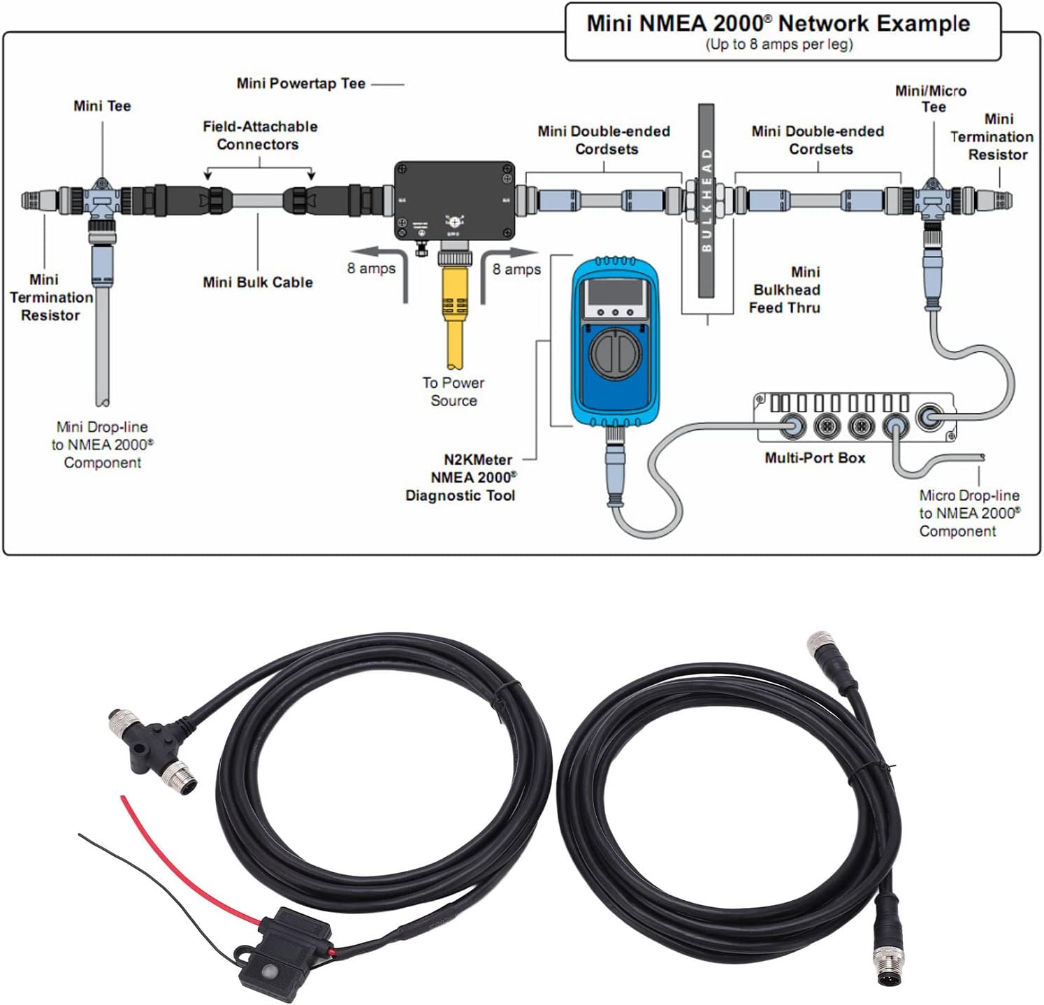 Starter Kit NMEA2000 IP67 Impermeabile per Reti - immagine 2