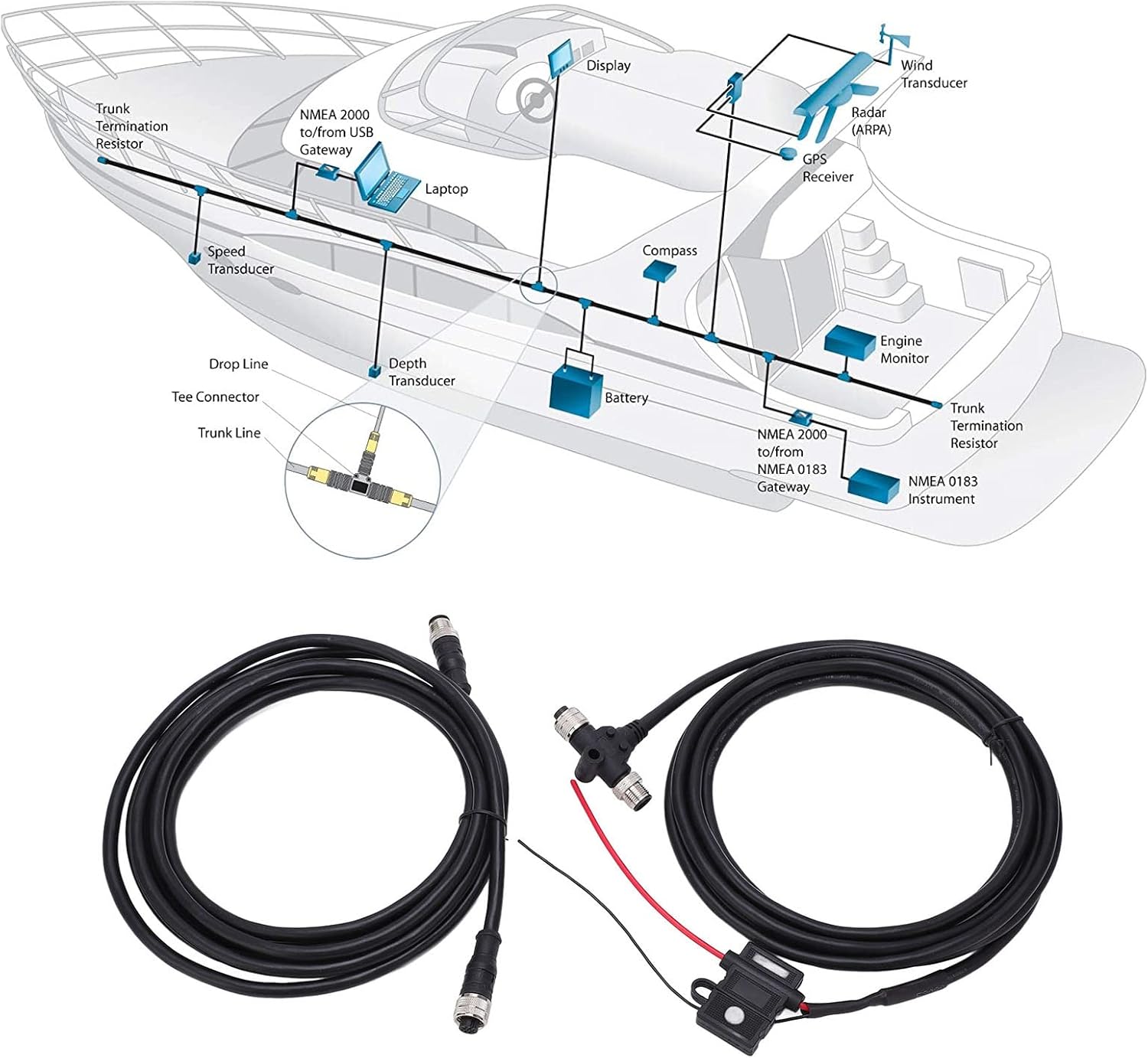 Starter Kit NMEA2000 IP67 Impermeabile per Reti - immagine 3