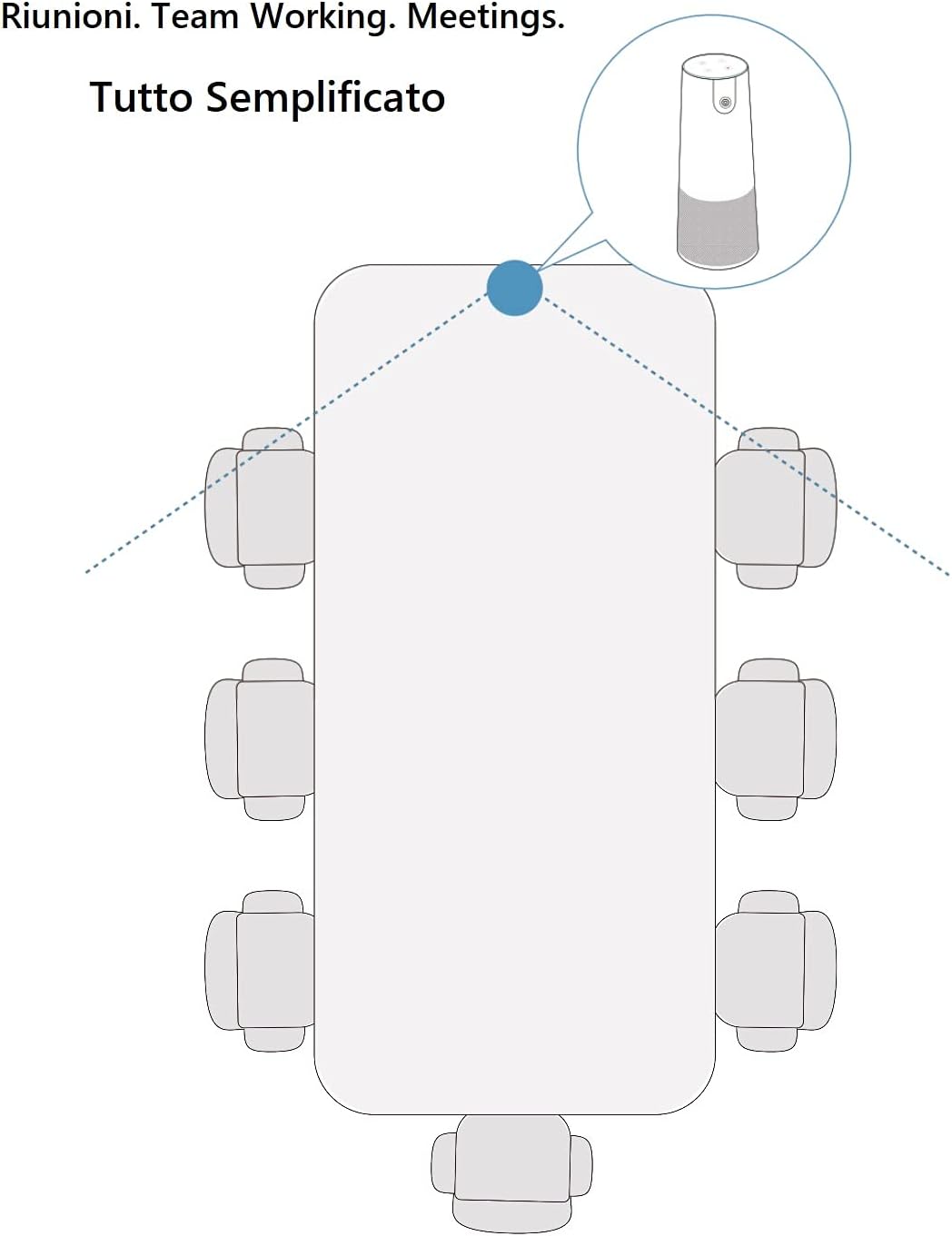 Dogepro Webcam Full HD 1080P con Microfono e Altoparlante - immagine 4