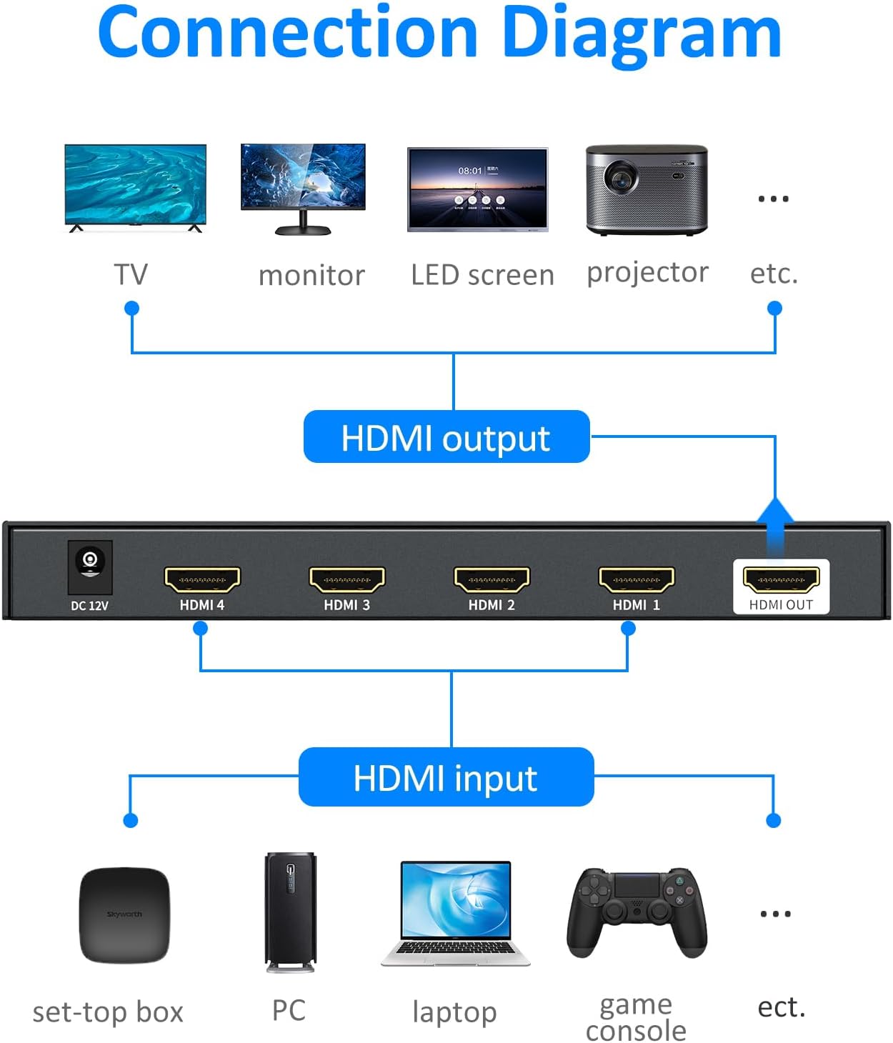 Yinker Multiviewer 4K HDMI 4x1 Seamless - immagine 2