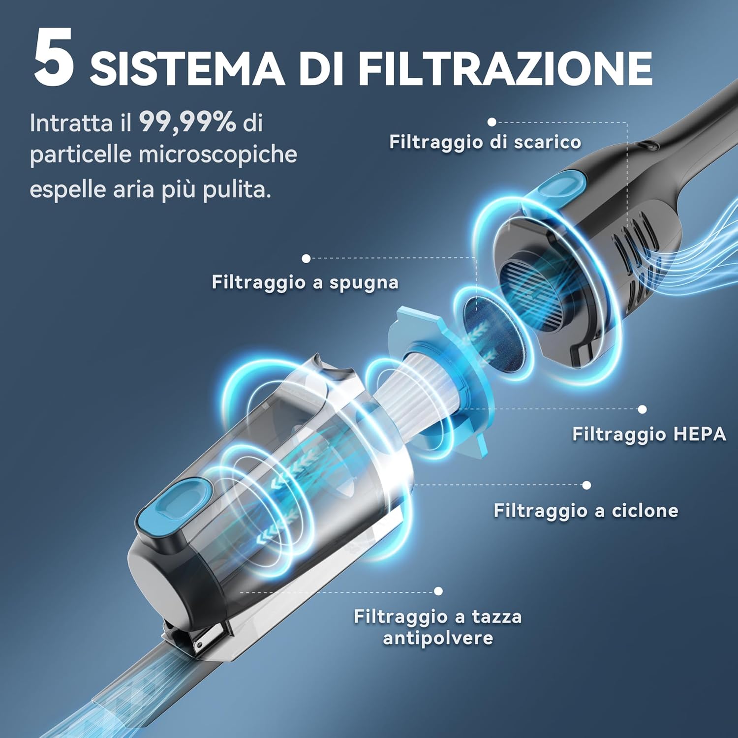 Aspirapolvere con Filo 20Kpa 600W 3 in 1 - immagine 5
