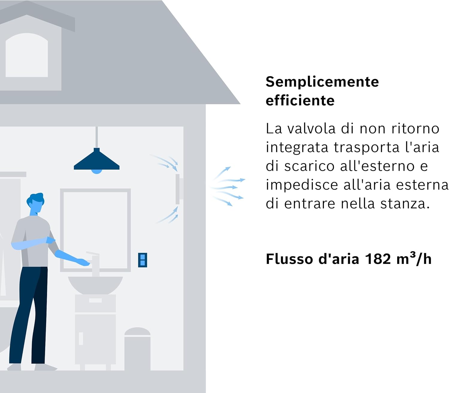 Bosch Aspiratore da Bagno 1500W 125mm - immagine 4