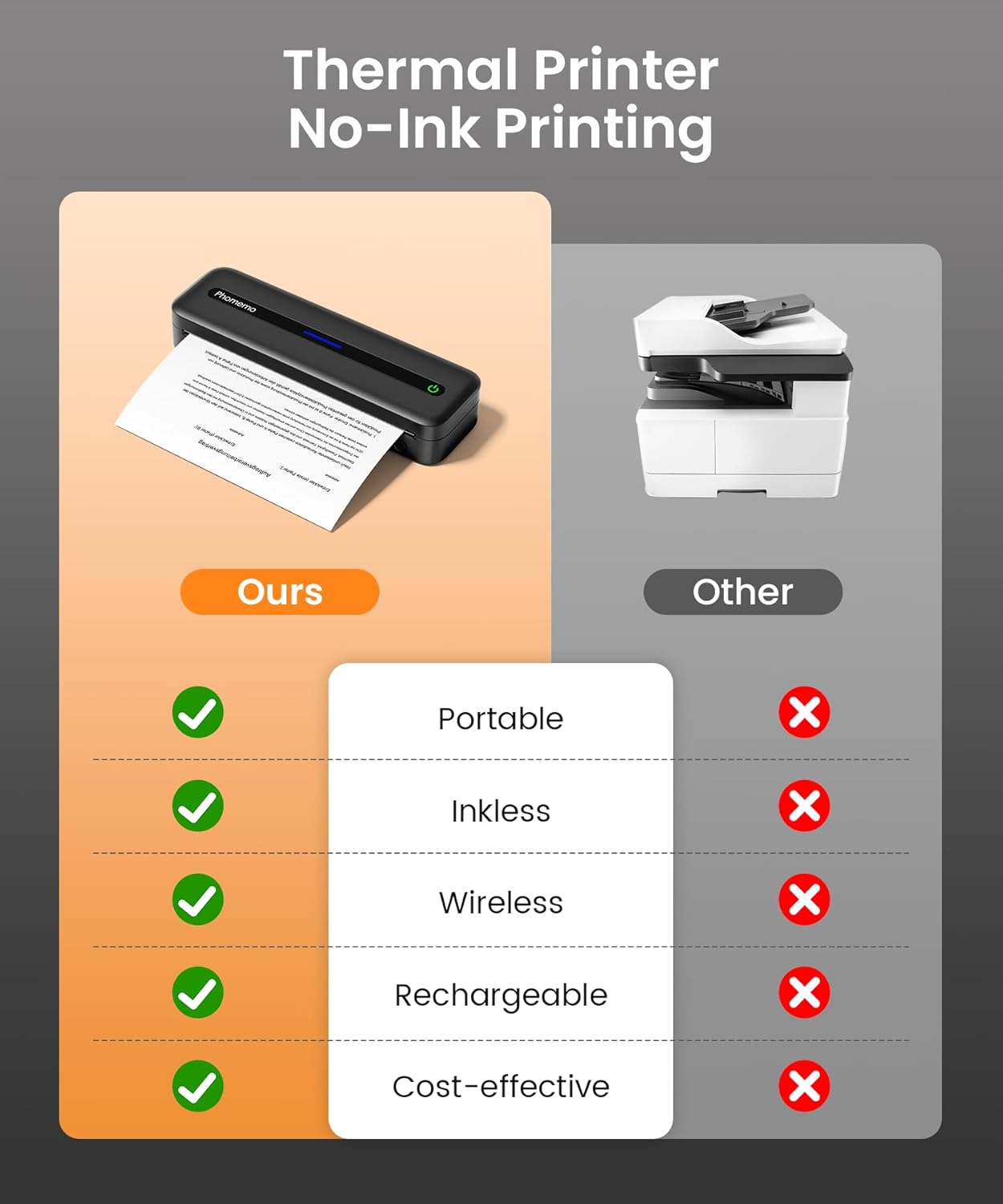 Phomemo M832 Stampante Termica A4 Portatile, Nero - immagine 3