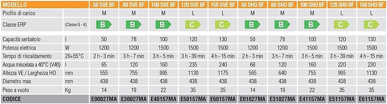 Ferroli TITANO SMART E40157MA 100 SVE BF Scaldacqua 100L